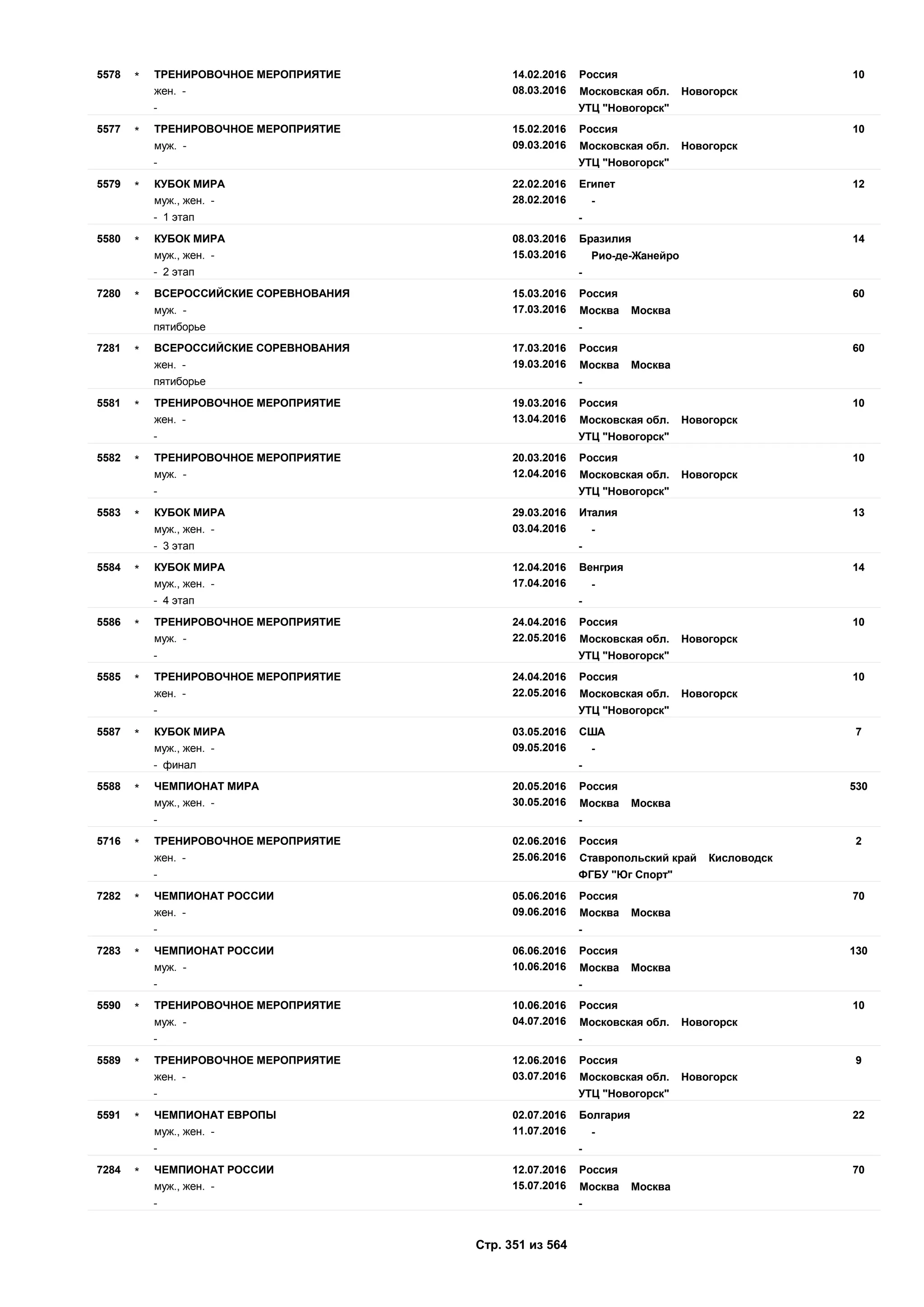 Единый календарный план межрегиональных, всероссийских и международных физкультурных мероприятий и спортивных мероприятий, положения о всероссийских соревнованиях