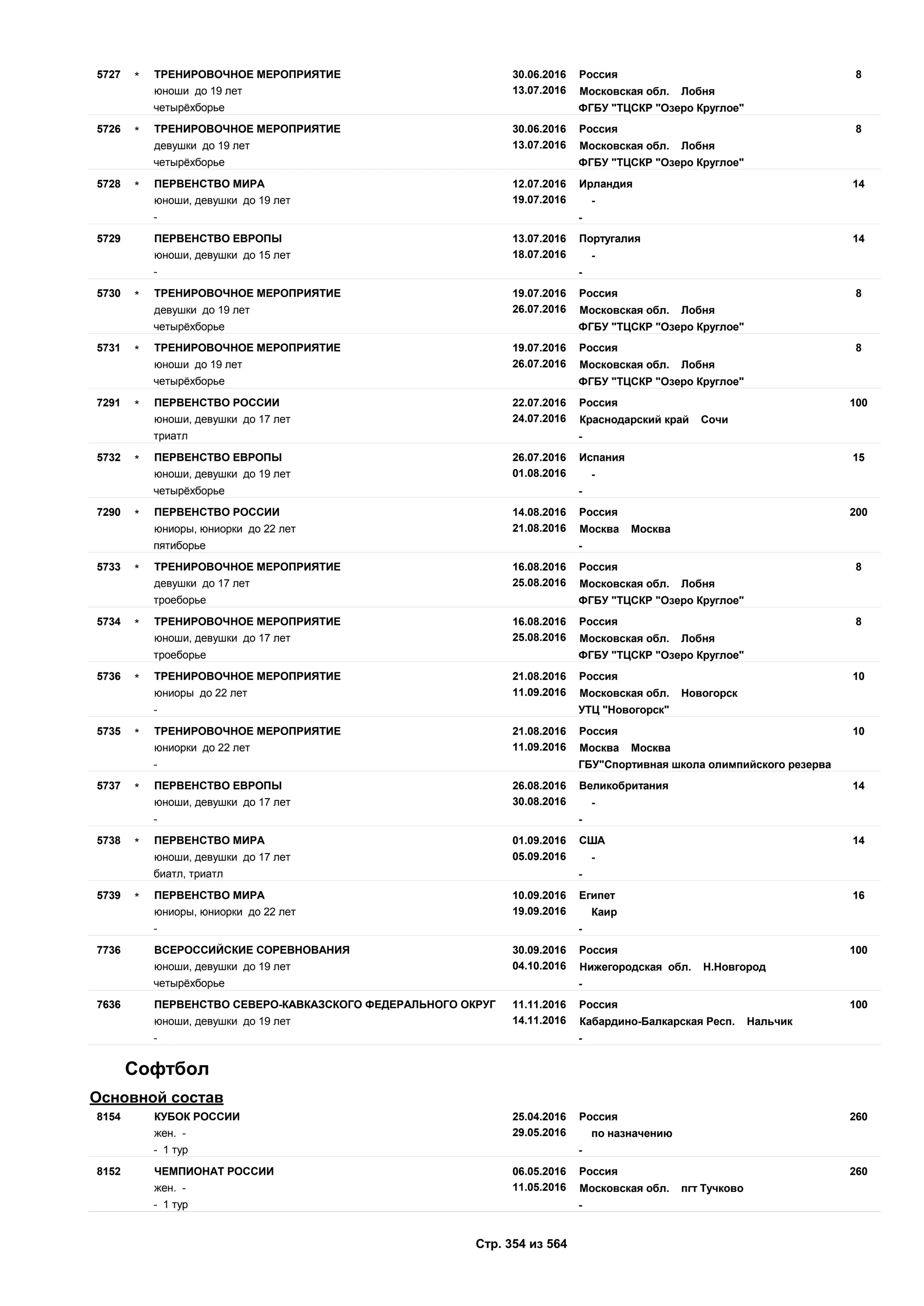 Единый календарный план межрегиональных, всероссийских и международных физкультурных мероприятий и спортивных мероприятий, положения о всероссийских соревнованиях