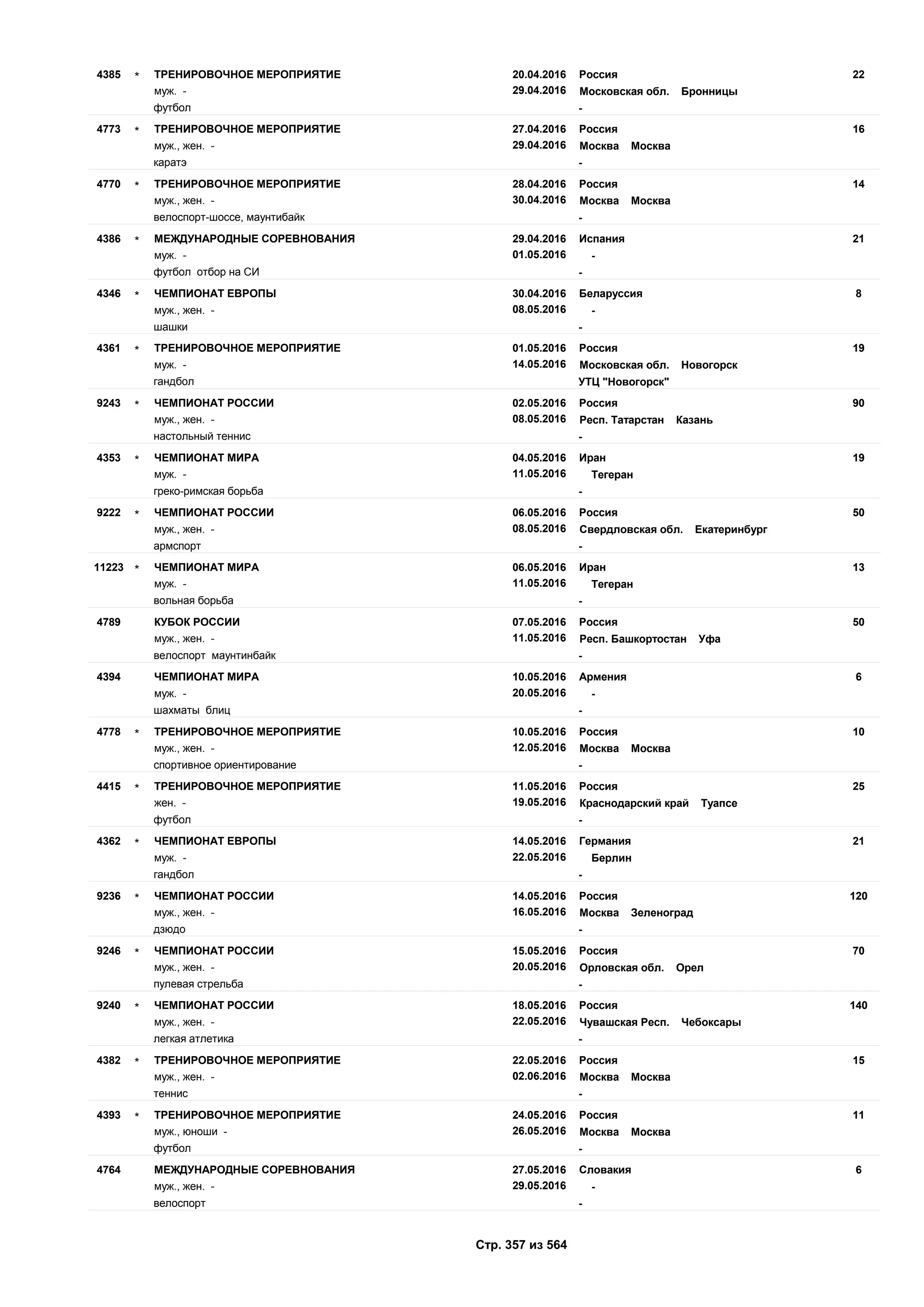 Единый календарный план межрегиональных, всероссийских и международных физкультурных мероприятий и спортивных мероприятий, положения о всероссийских соревнованиях