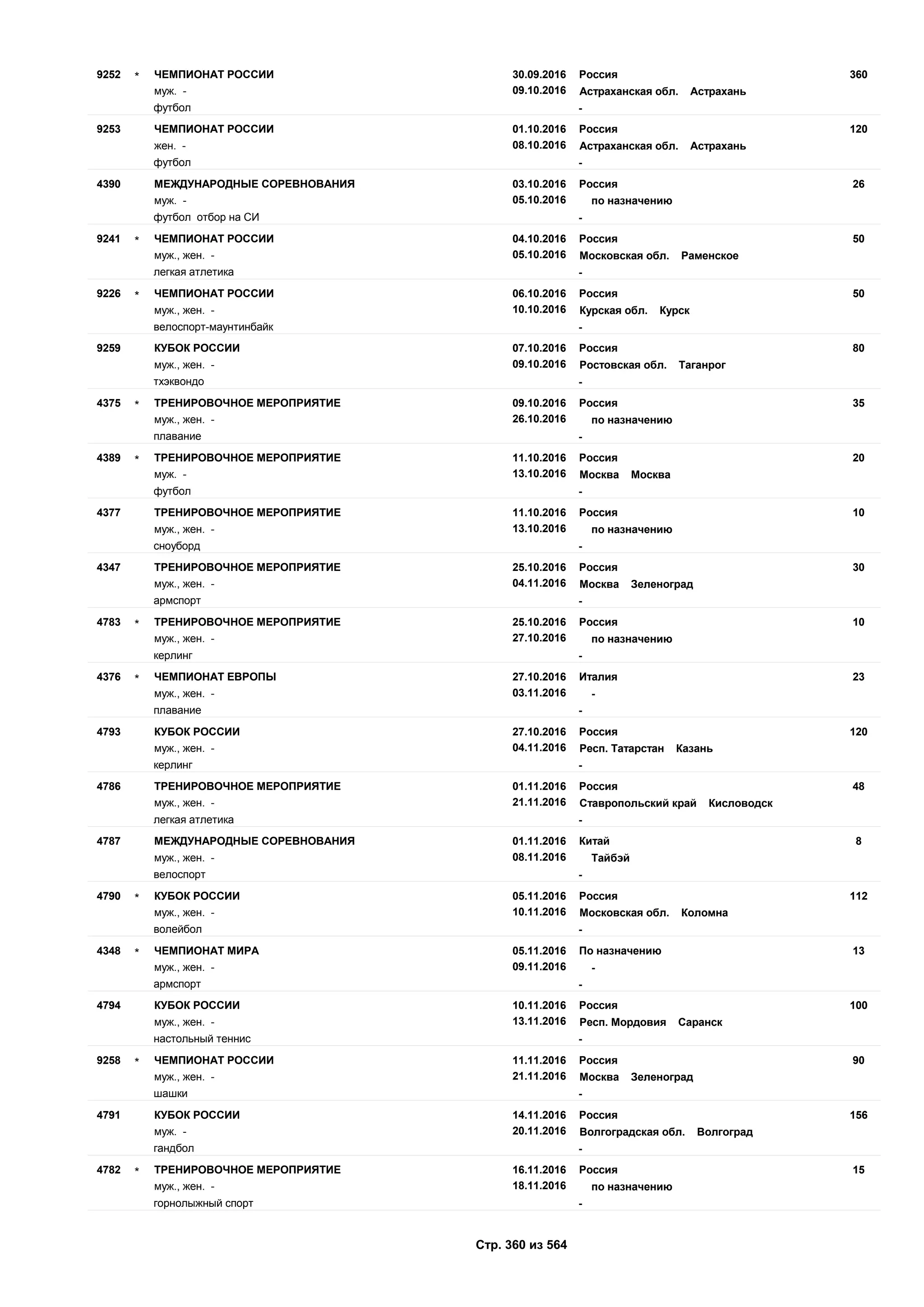 Единый календарный план межрегиональных, всероссийских и международных физкультурных мероприятий и спортивных мероприятий, положения о всероссийских соревнованиях