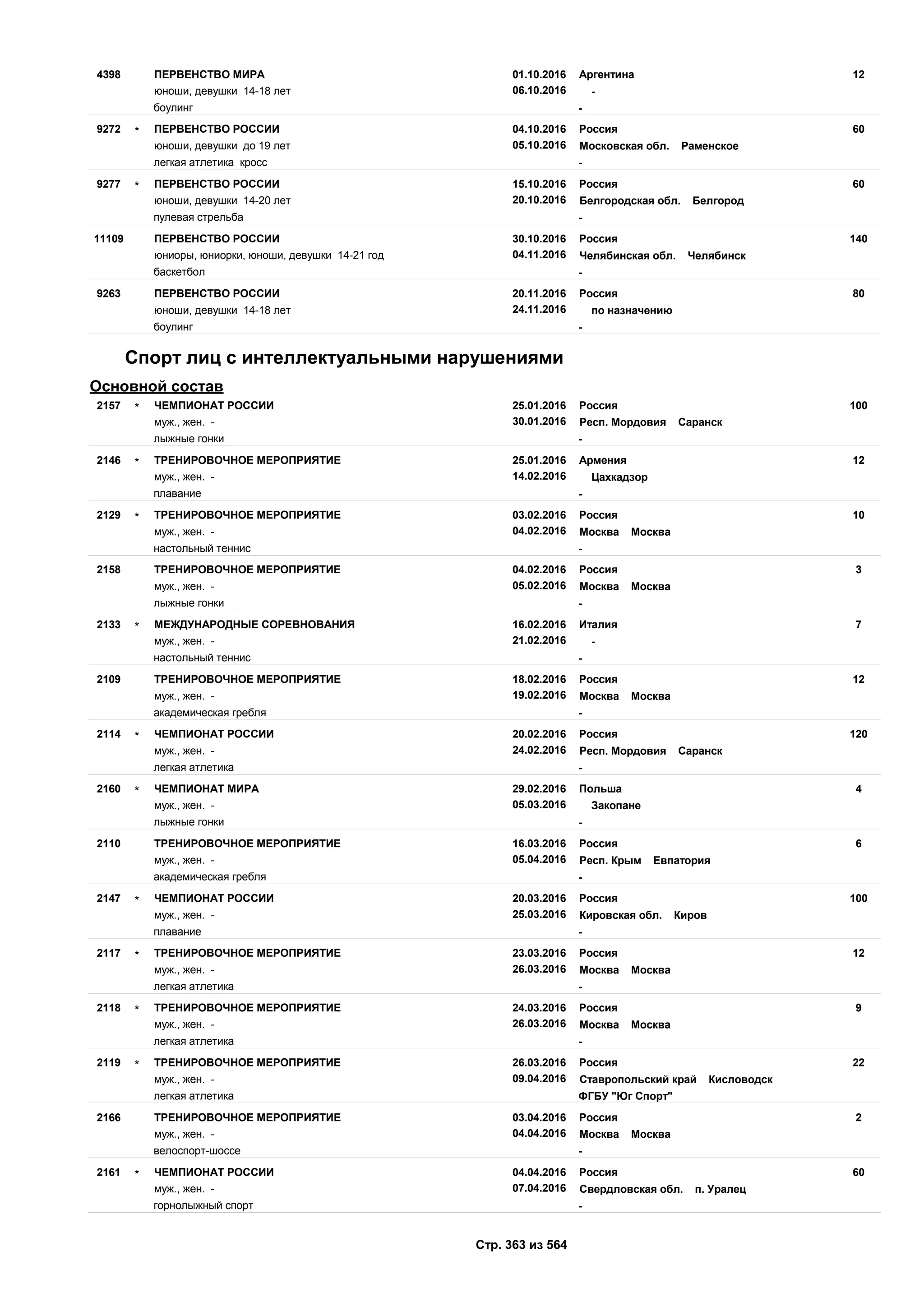 Единый календарный план межрегиональных, всероссийских и международных физкультурных мероприятий и спортивных мероприятий, положения о всероссийских соревнованиях