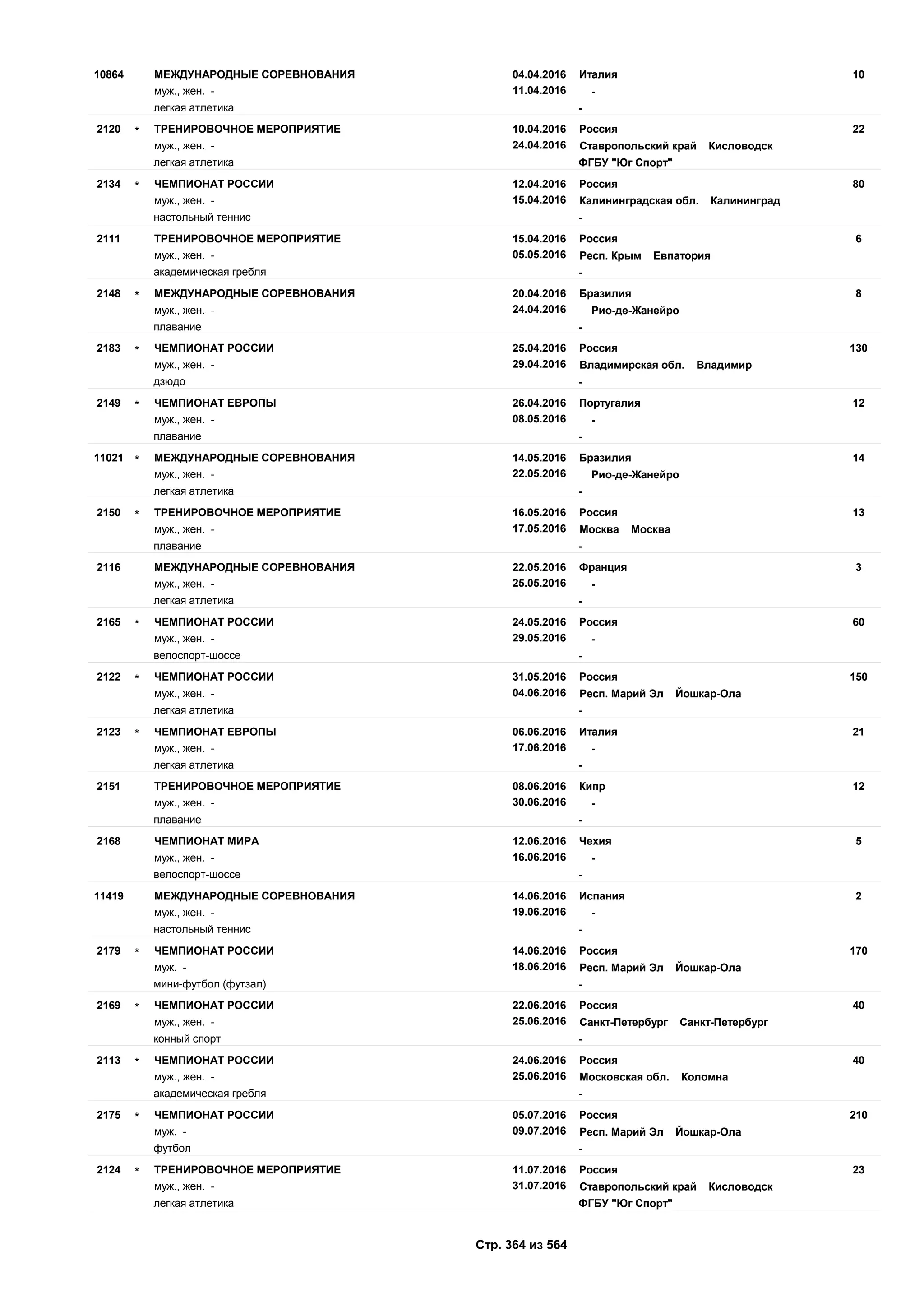 Единый календарный план межрегиональных, всероссийских и международных физкультурных мероприятий и спортивных мероприятий, положения о всероссийских соревнованиях