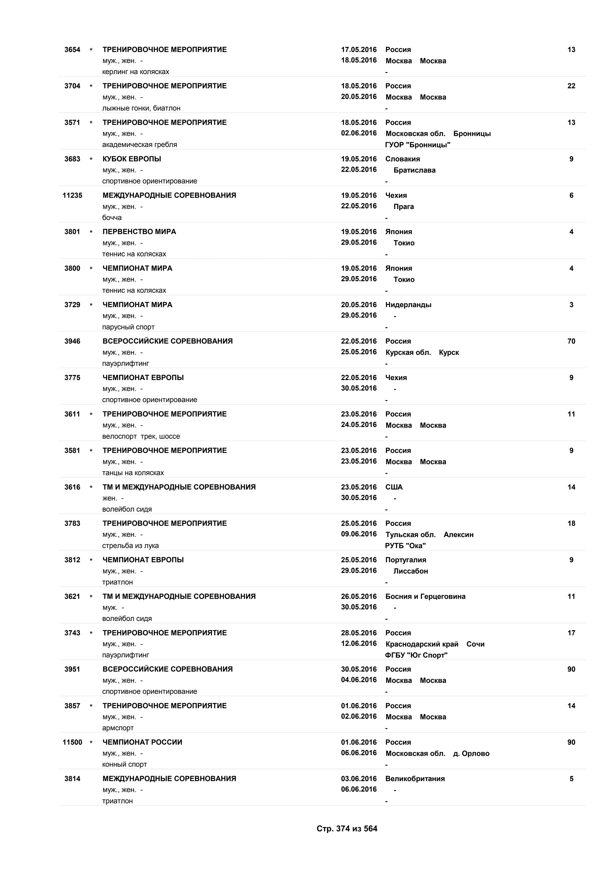 Единый календарный план межрегиональных, всероссийских и международных физкультурных мероприятий и спортивных мероприятий, положения о всероссийских соревнованиях