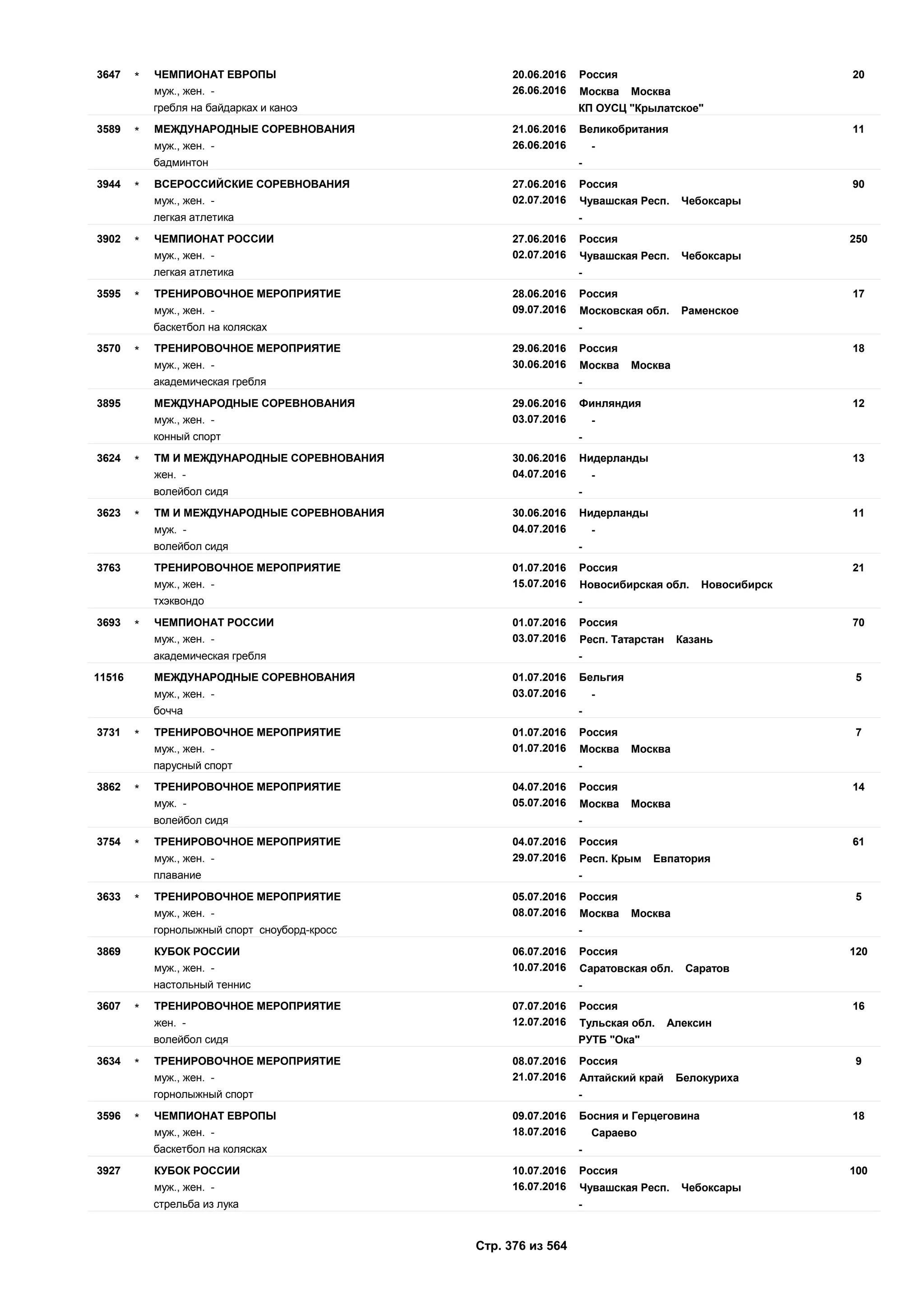 Единый календарный план межрегиональных, всероссийских и международных физкультурных мероприятий и спортивных мероприятий, положения о всероссийских соревнованиях