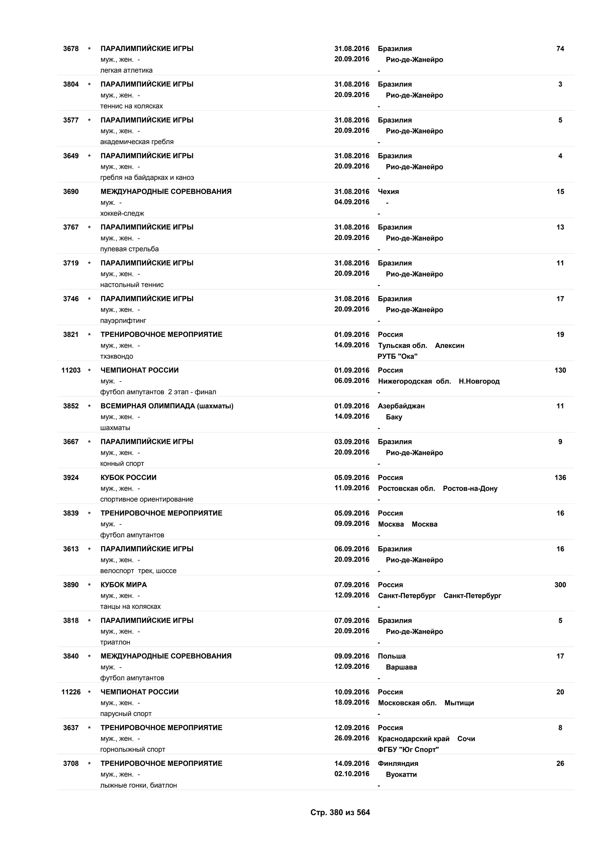 Единый календарный план межрегиональных, всероссийских и международных физкультурных мероприятий и спортивных мероприятий, положения о всероссийских соревнованиях