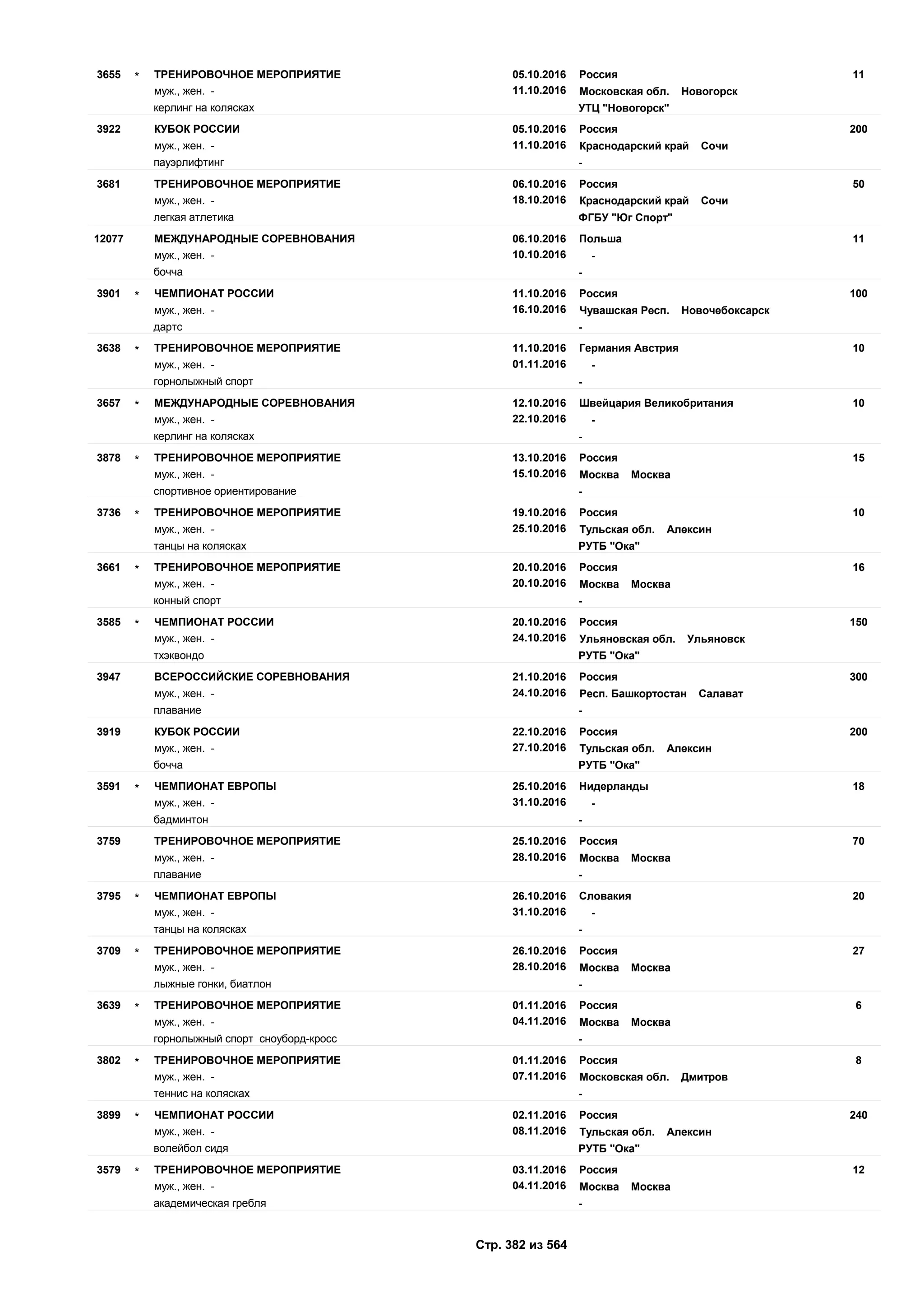 Единый календарный план межрегиональных, всероссийских и международных физкультурных мероприятий и спортивных мероприятий, положения о всероссийских соревнованиях