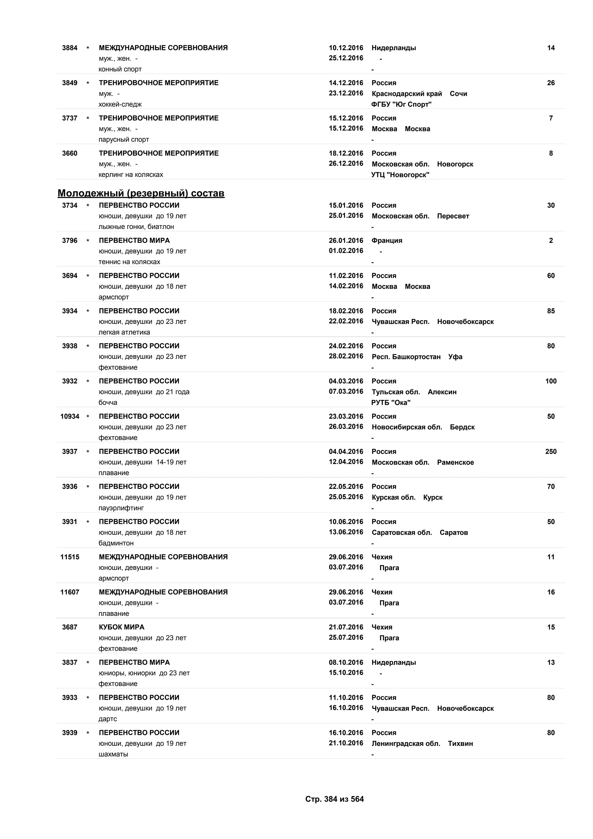 Единый календарный план межрегиональных, всероссийских и международных физкультурных мероприятий и спортивных мероприятий, положения о всероссийских соревнованиях