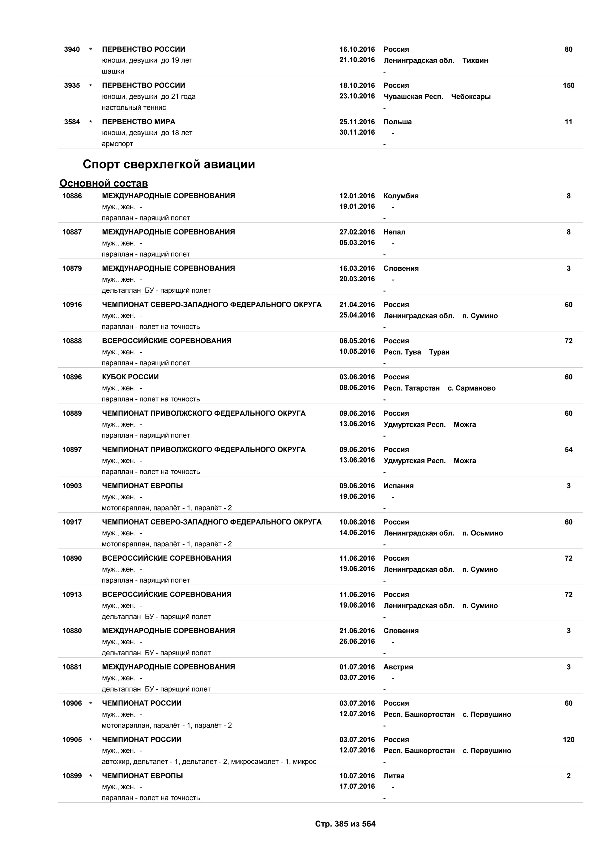 Единый календарный план межрегиональных, всероссийских и международных физкультурных мероприятий и спортивных мероприятий, положения о всероссийских соревнованиях