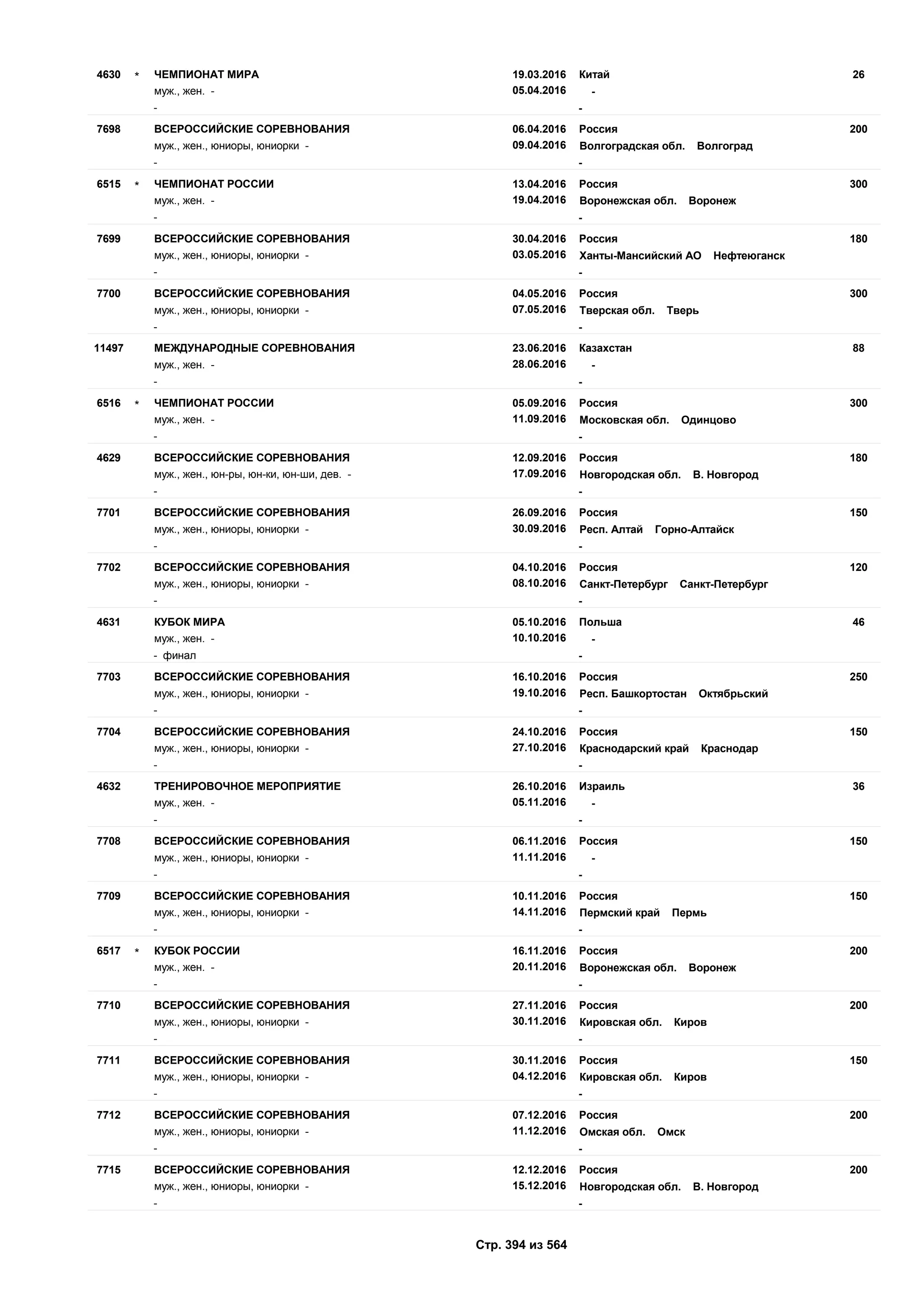Единый календарный план межрегиональных, всероссийских и международных физкультурных мероприятий и спортивных мероприятий, положения о всероссийских соревнованиях