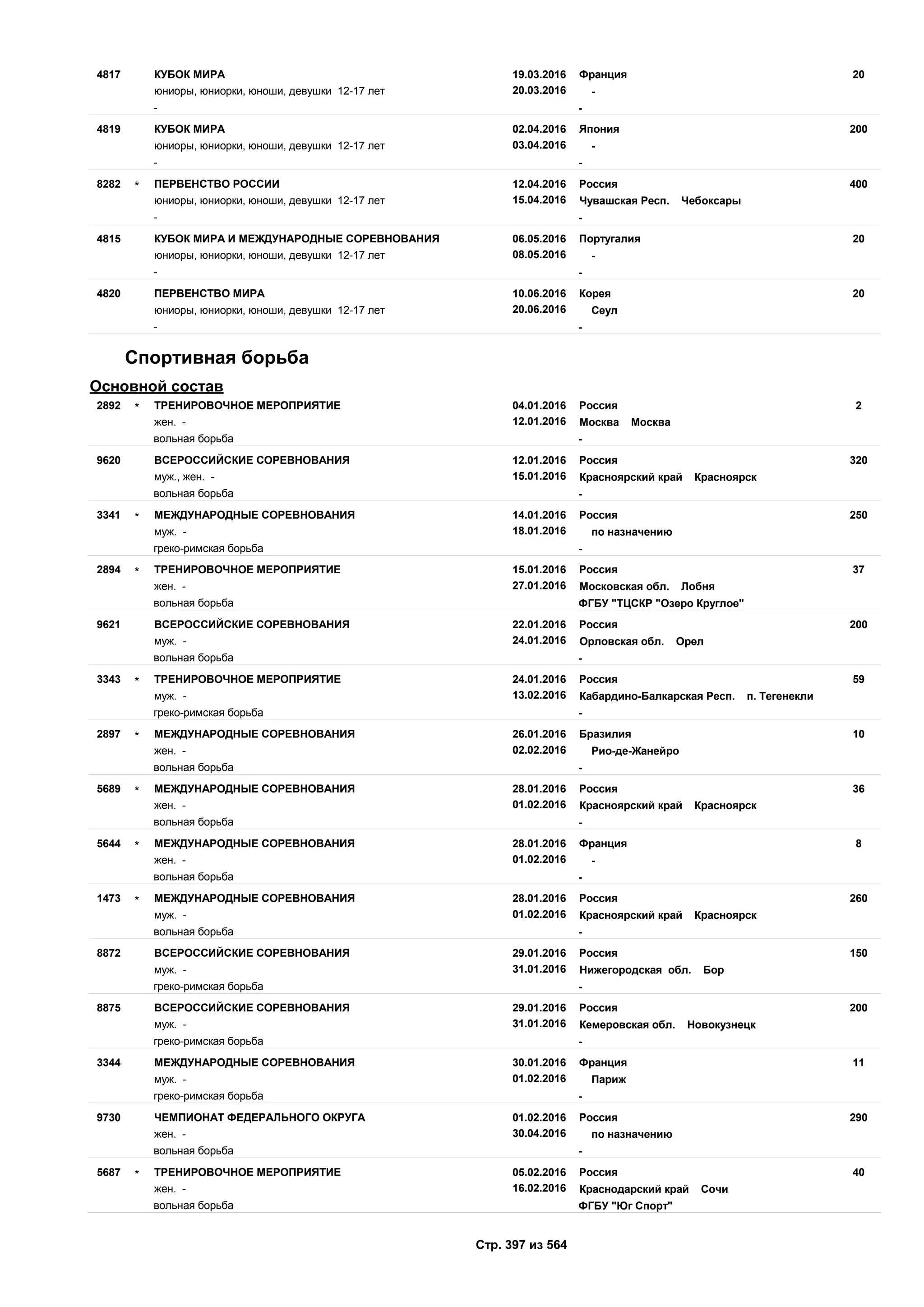 Единый календарный план межрегиональных, всероссийских и международных физкультурных мероприятий и спортивных мероприятий, положения о всероссийских соревнованиях