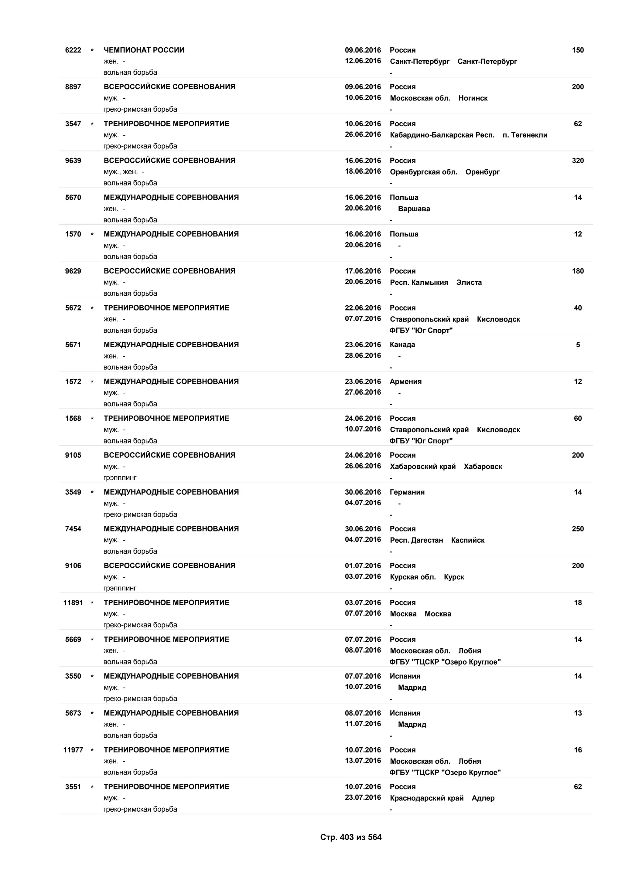 Единый календарный план межрегиональных, всероссийских и международных физкультурных мероприятий и спортивных мероприятий, положения о всероссийских соревнованиях