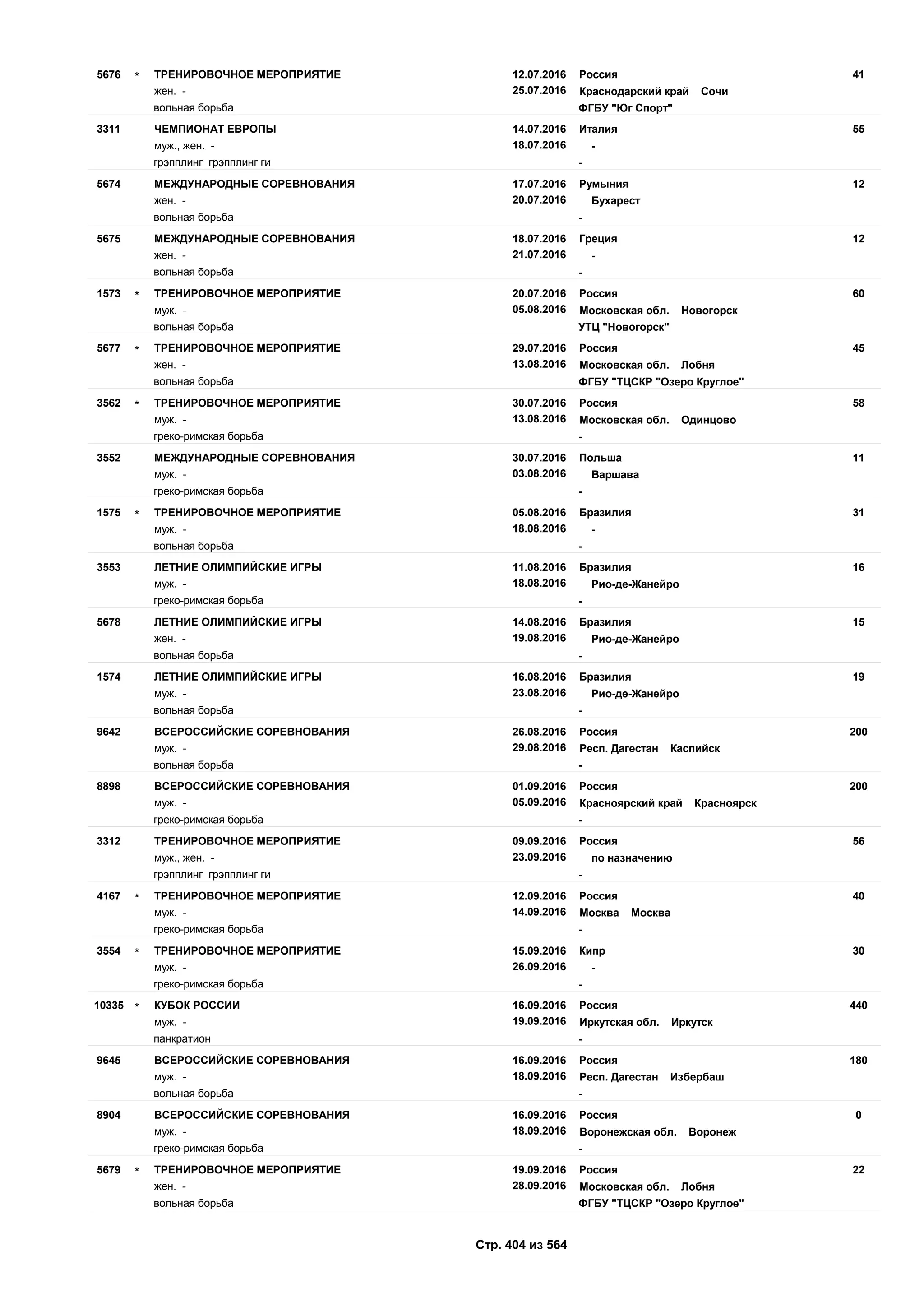 Единый календарный план межрегиональных, всероссийских и международных физкультурных мероприятий и спортивных мероприятий, положения о всероссийских соревнованиях