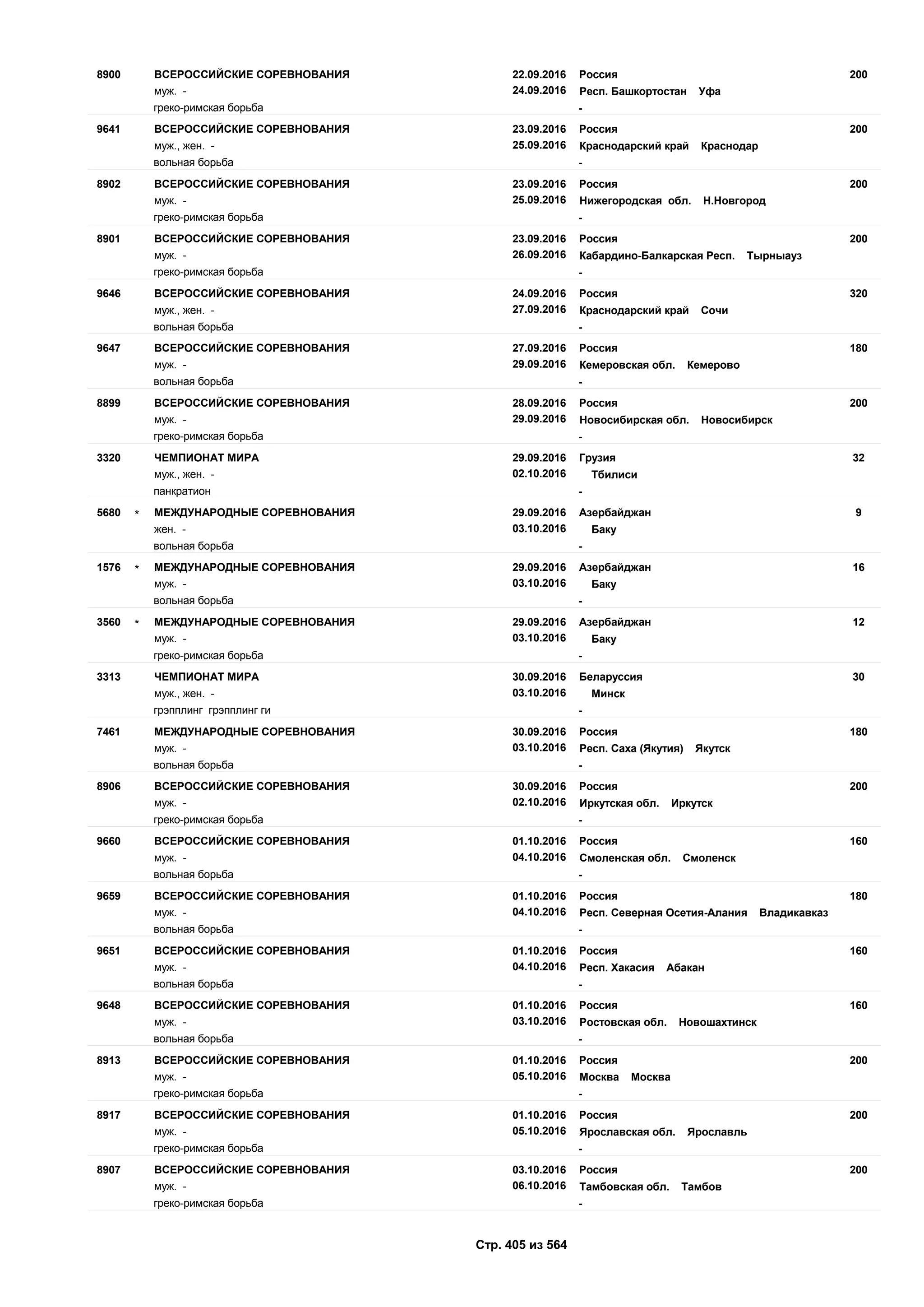 Единый календарный план межрегиональных, всероссийских и международных физкультурных мероприятий и спортивных мероприятий, положения о всероссийских соревнованиях