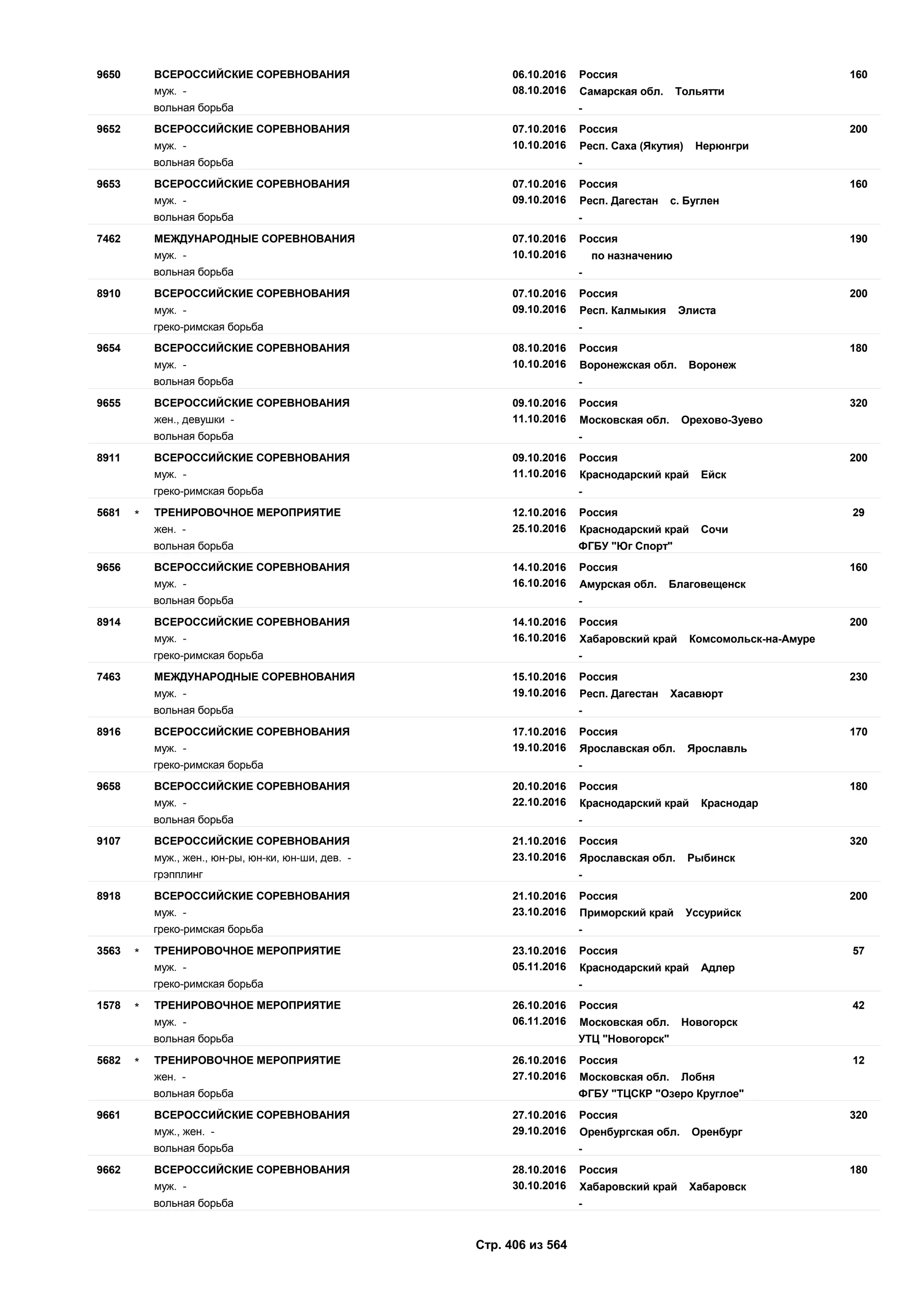 Единый календарный план межрегиональных, всероссийских и международных физкультурных мероприятий и спортивных мероприятий, положения о всероссийских соревнованиях