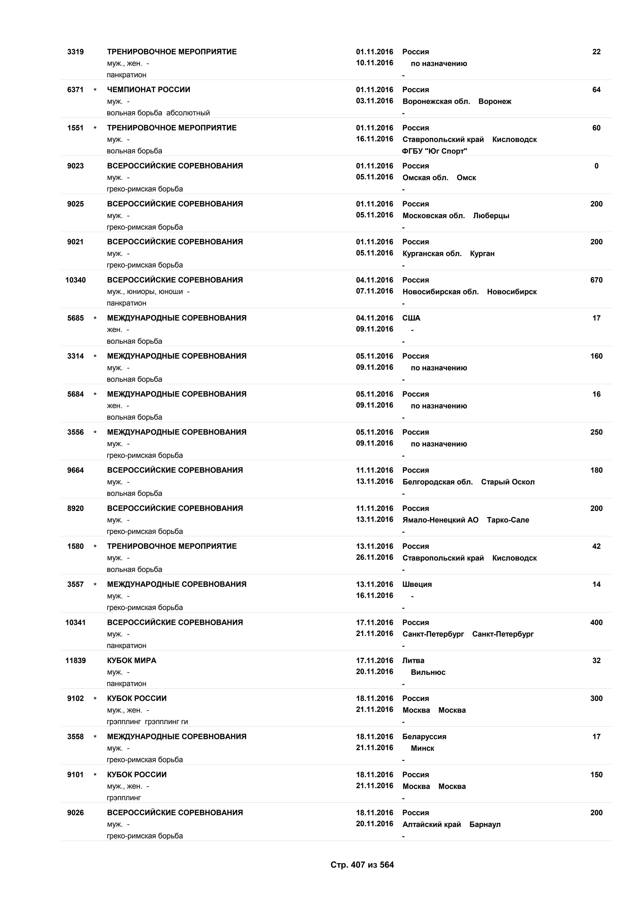 Единый календарный план межрегиональных, всероссийских и международных физкультурных мероприятий и спортивных мероприятий, положения о всероссийских соревнованиях