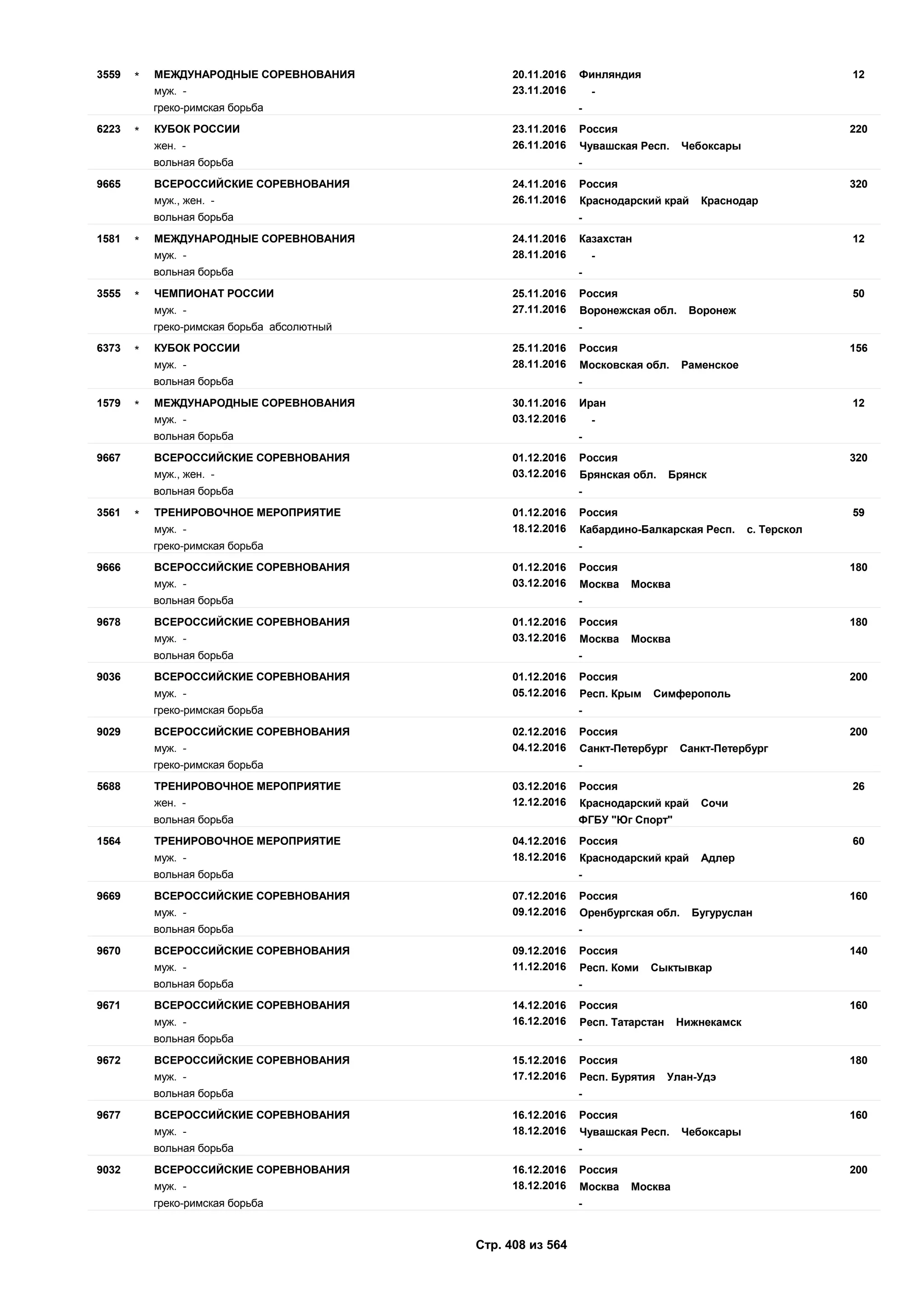 Единый календарный план межрегиональных, всероссийских и международных физкультурных мероприятий и спортивных мероприятий, положения о всероссийских соревнованиях