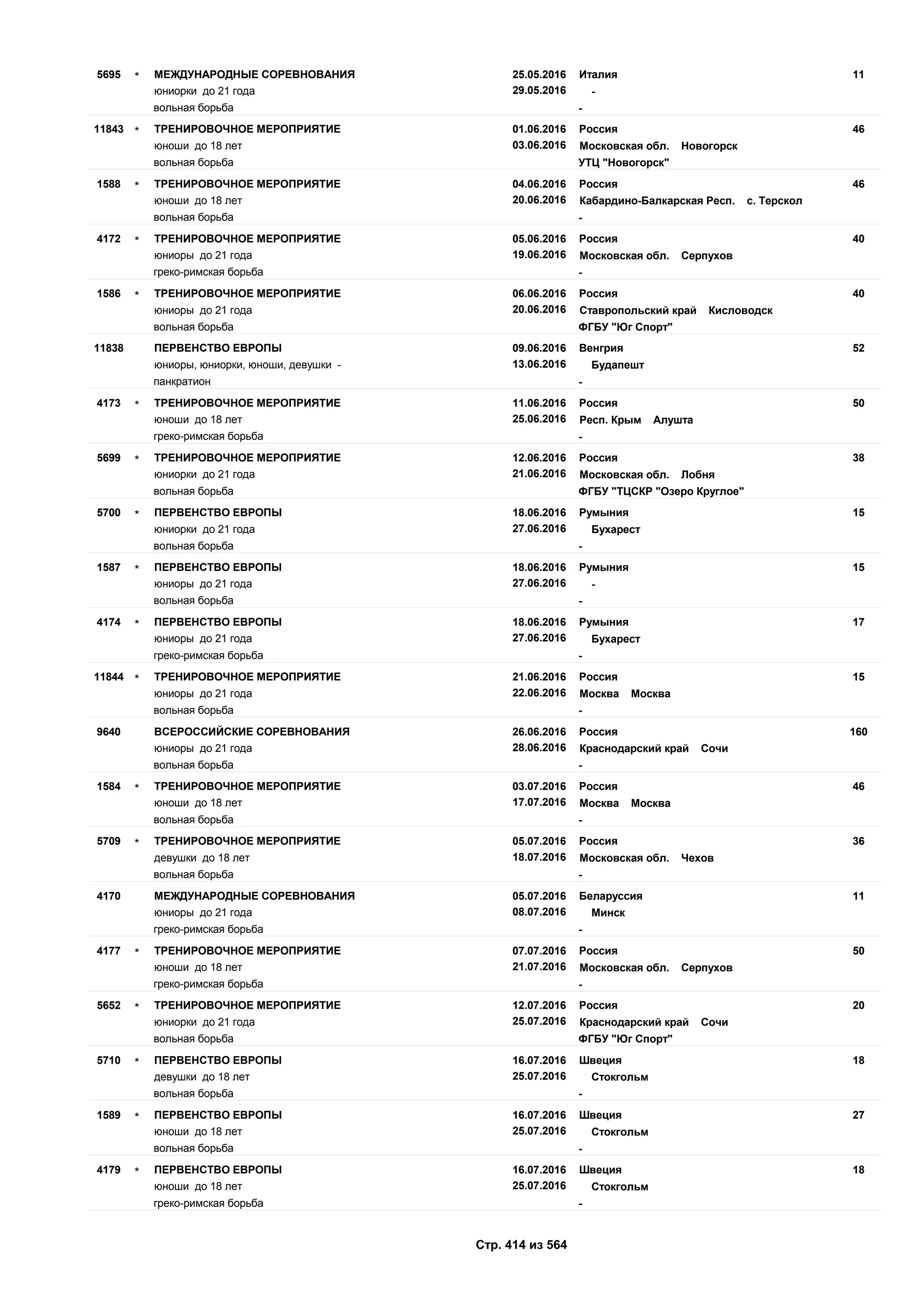 Единый календарный план межрегиональных, всероссийских и международных физкультурных мероприятий и спортивных мероприятий, положения о всероссийских соревнованиях