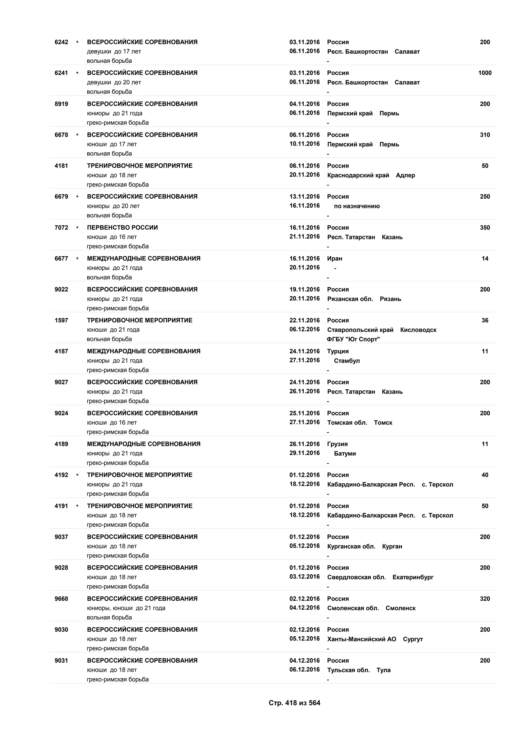 Единый календарный план межрегиональных, всероссийских и международных физкультурных мероприятий и спортивных мероприятий, положения о всероссийских соревнованиях