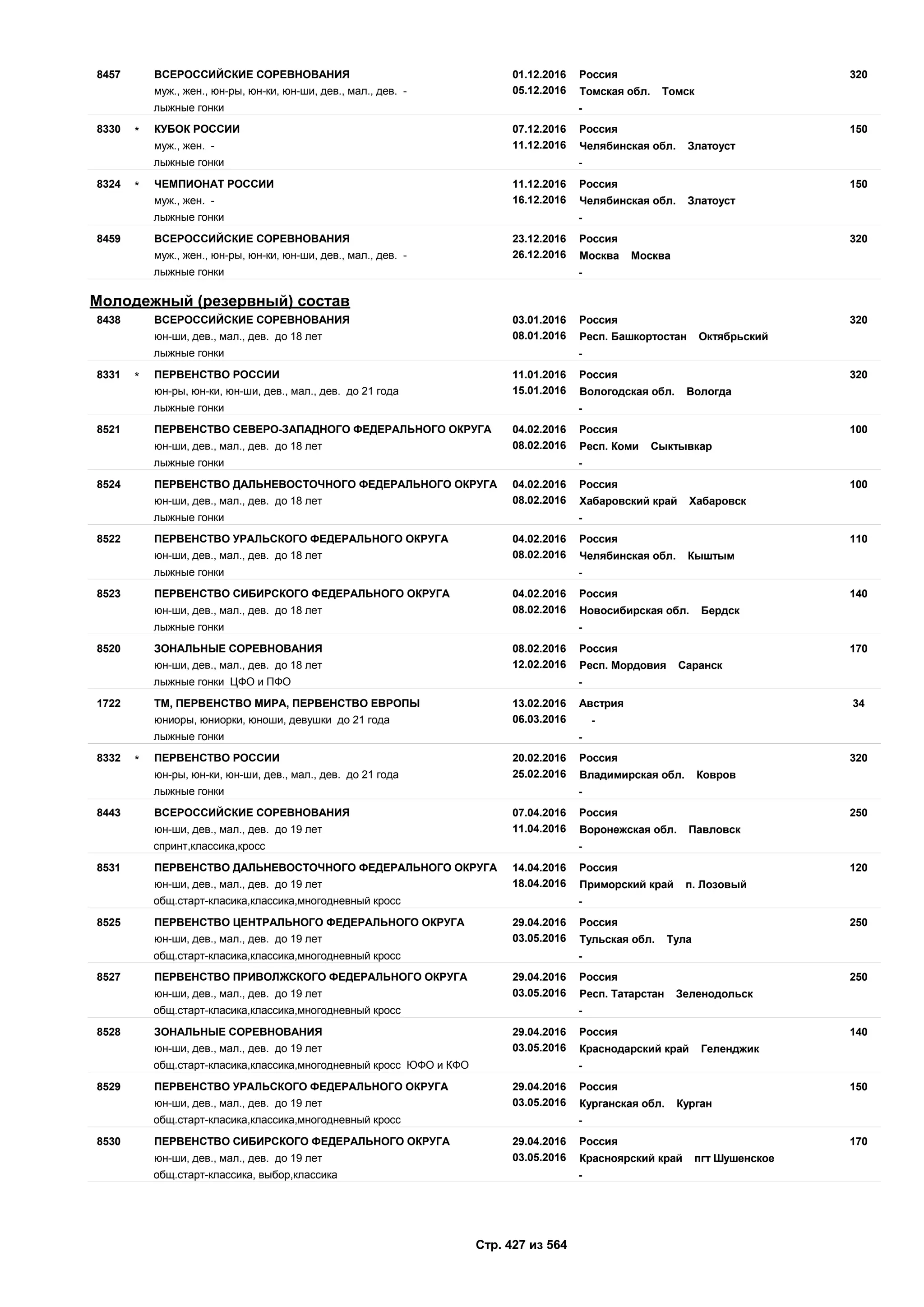 Единый календарный план межрегиональных, всероссийских и международных физкультурных мероприятий и спортивных мероприятий, положения о всероссийских соревнованиях