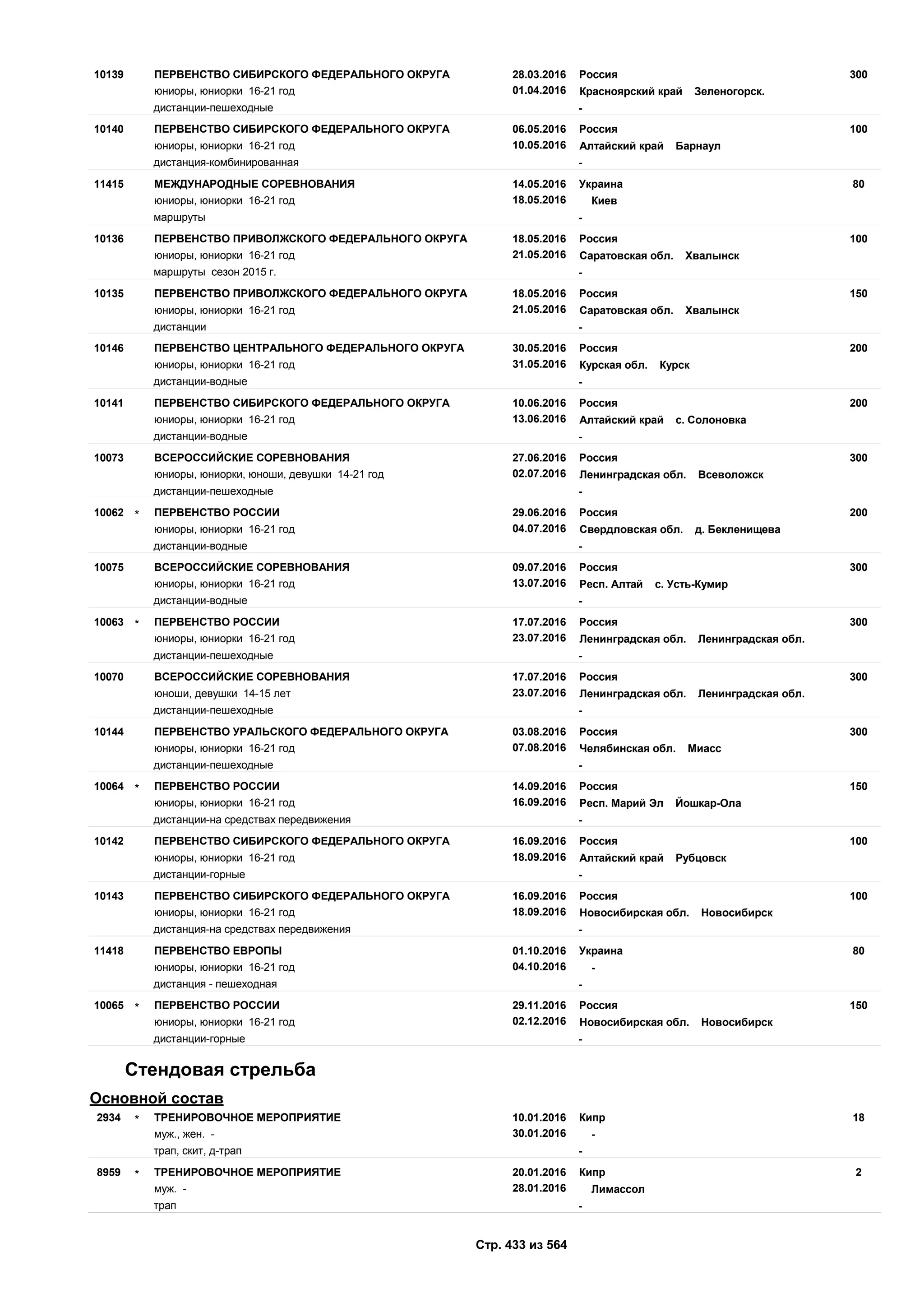 Единый календарный план межрегиональных, всероссийских и международных физкультурных мероприятий и спортивных мероприятий, положения о всероссийских соревнованиях