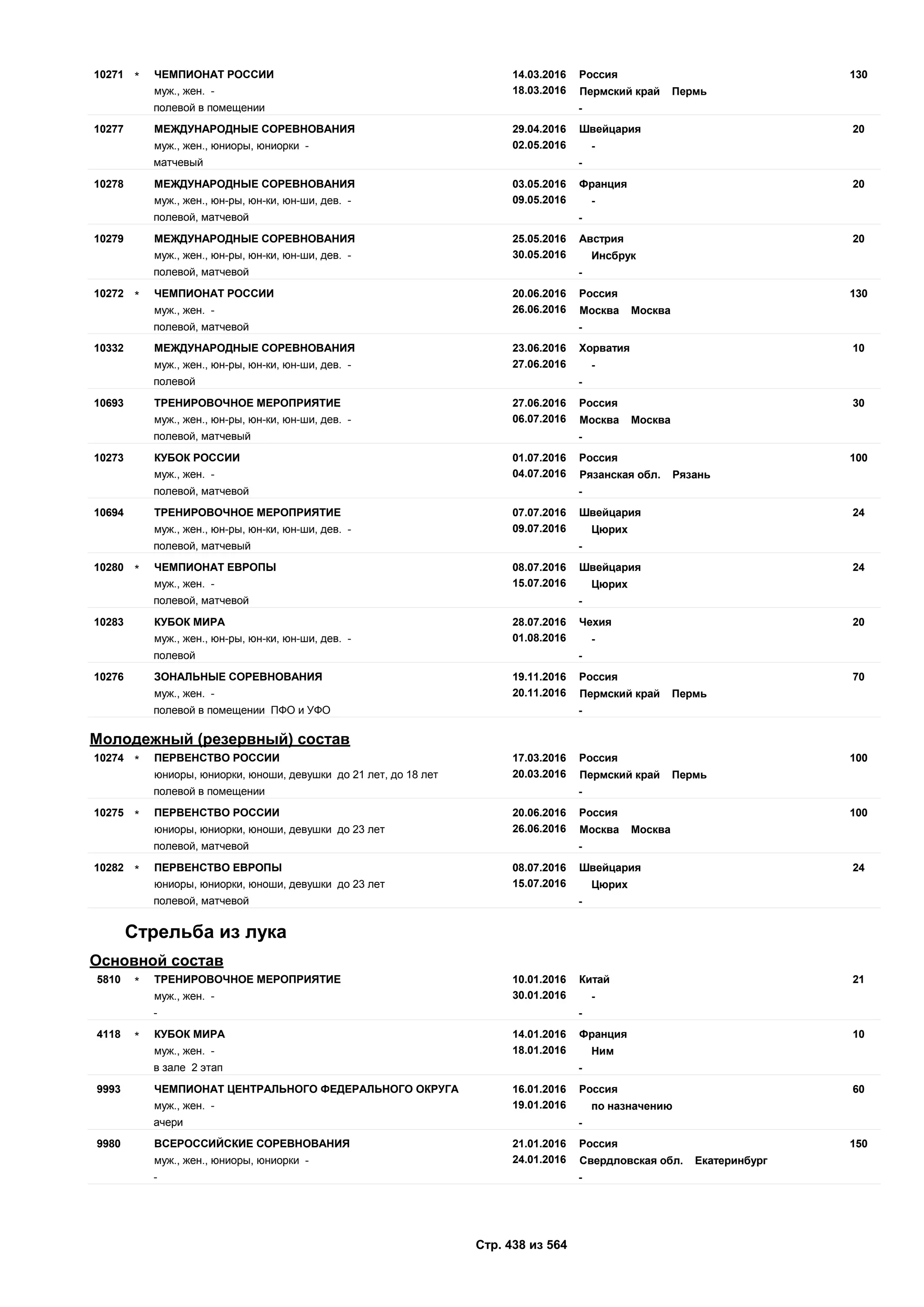 Единый календарный план межрегиональных, всероссийских и международных физкультурных мероприятий и спортивных мероприятий, положения о всероссийских соревнованиях