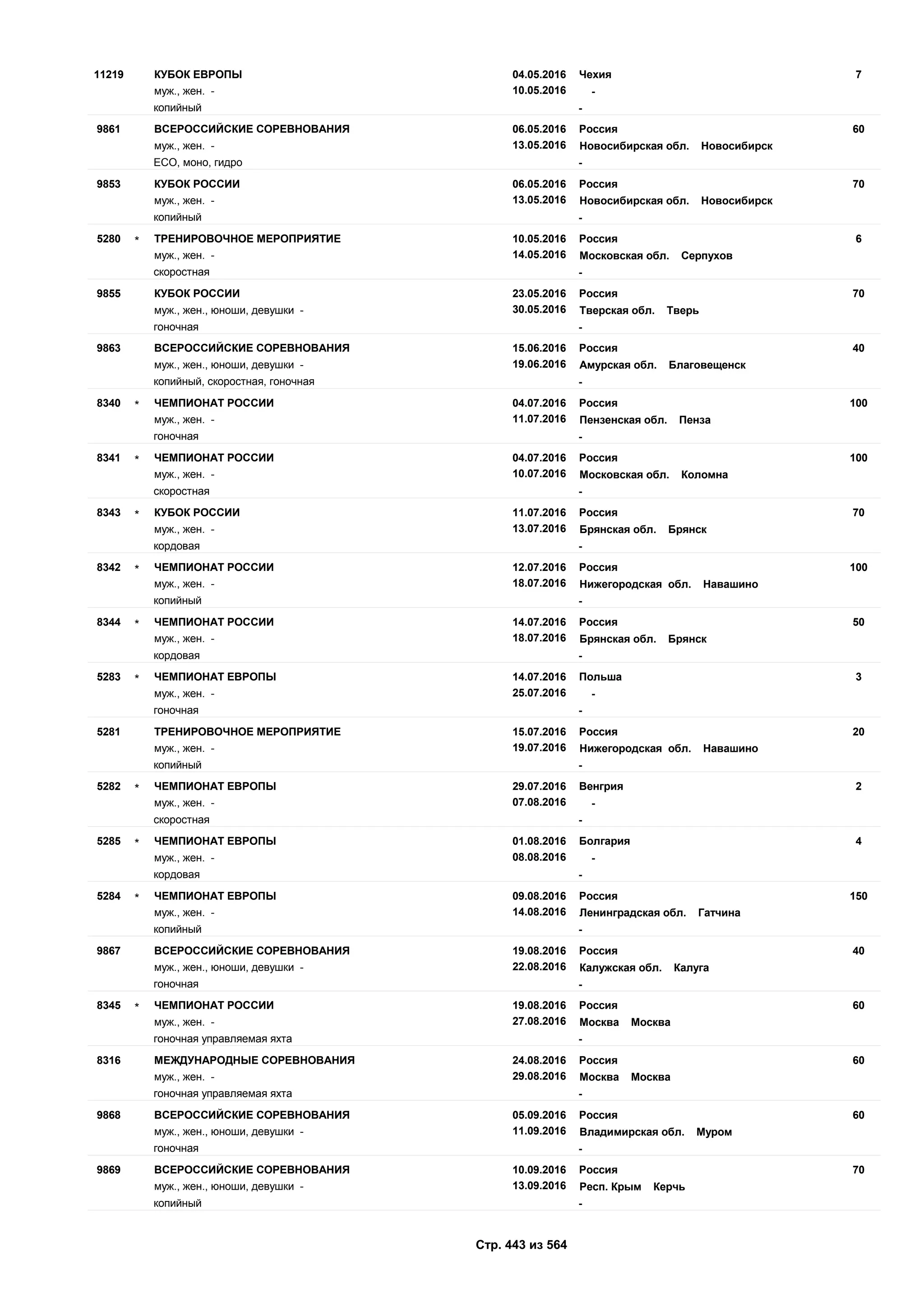 Единый календарный план межрегиональных, всероссийских и международных физкультурных мероприятий и спортивных мероприятий, положения о всероссийских соревнованиях
