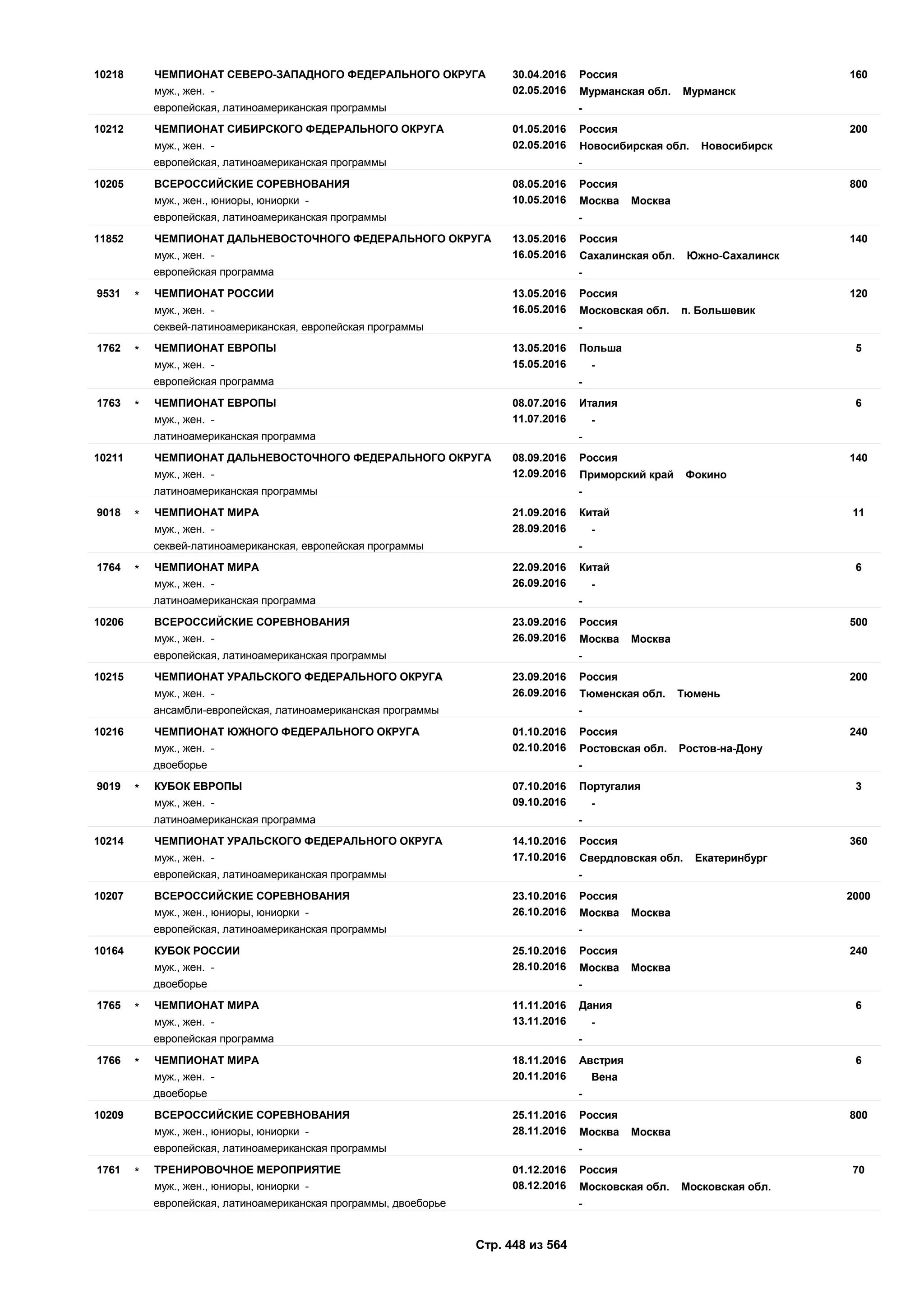 Единый календарный план межрегиональных, всероссийских и международных физкультурных мероприятий и спортивных мероприятий, положения о всероссийских соревнованиях