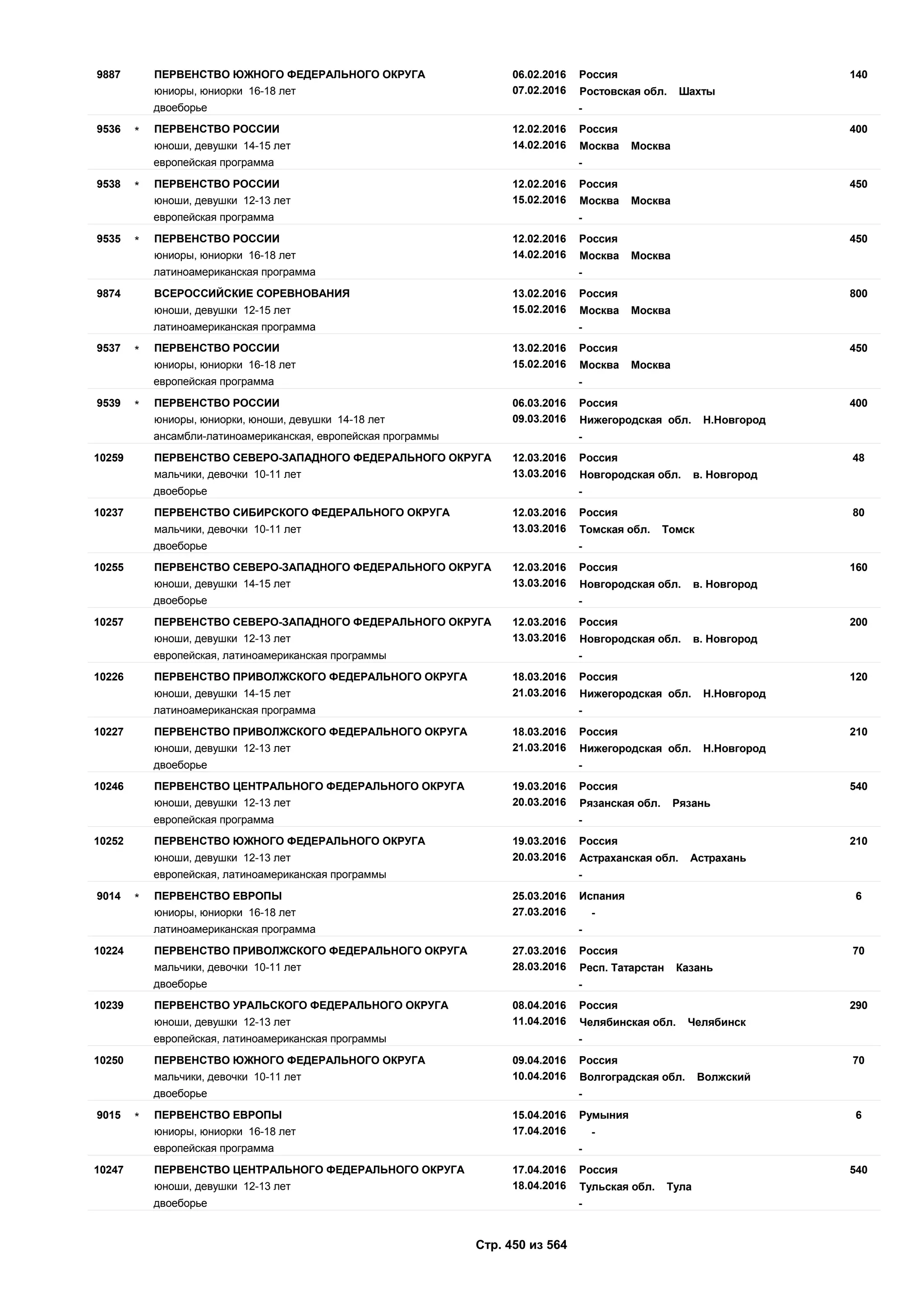 Единый календарный план межрегиональных, всероссийских и международных физкультурных мероприятий и спортивных мероприятий, положения о всероссийских соревнованиях