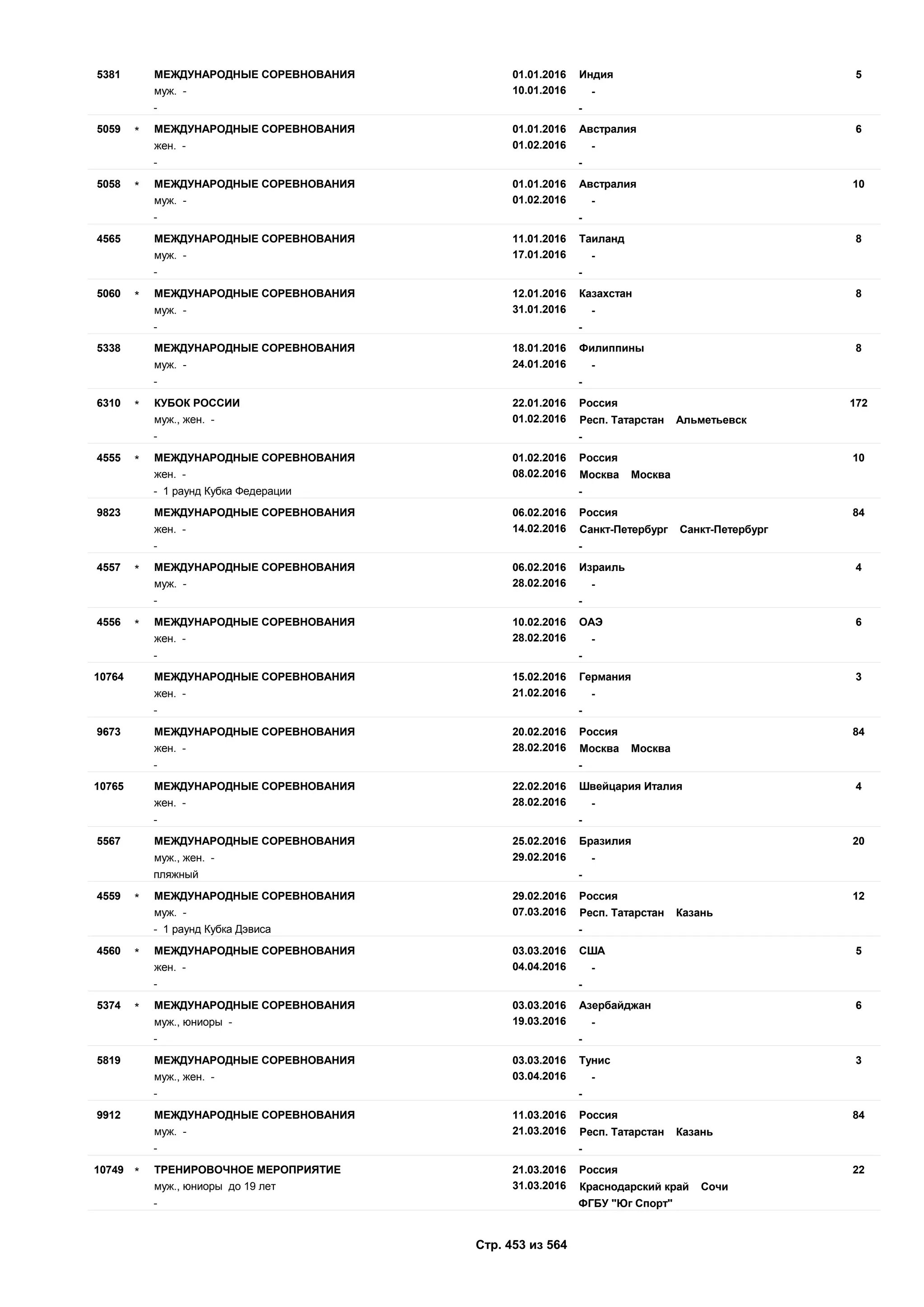 Единый календарный план межрегиональных, всероссийских и международных физкультурных мероприятий и спортивных мероприятий, положения о всероссийских соревнованиях