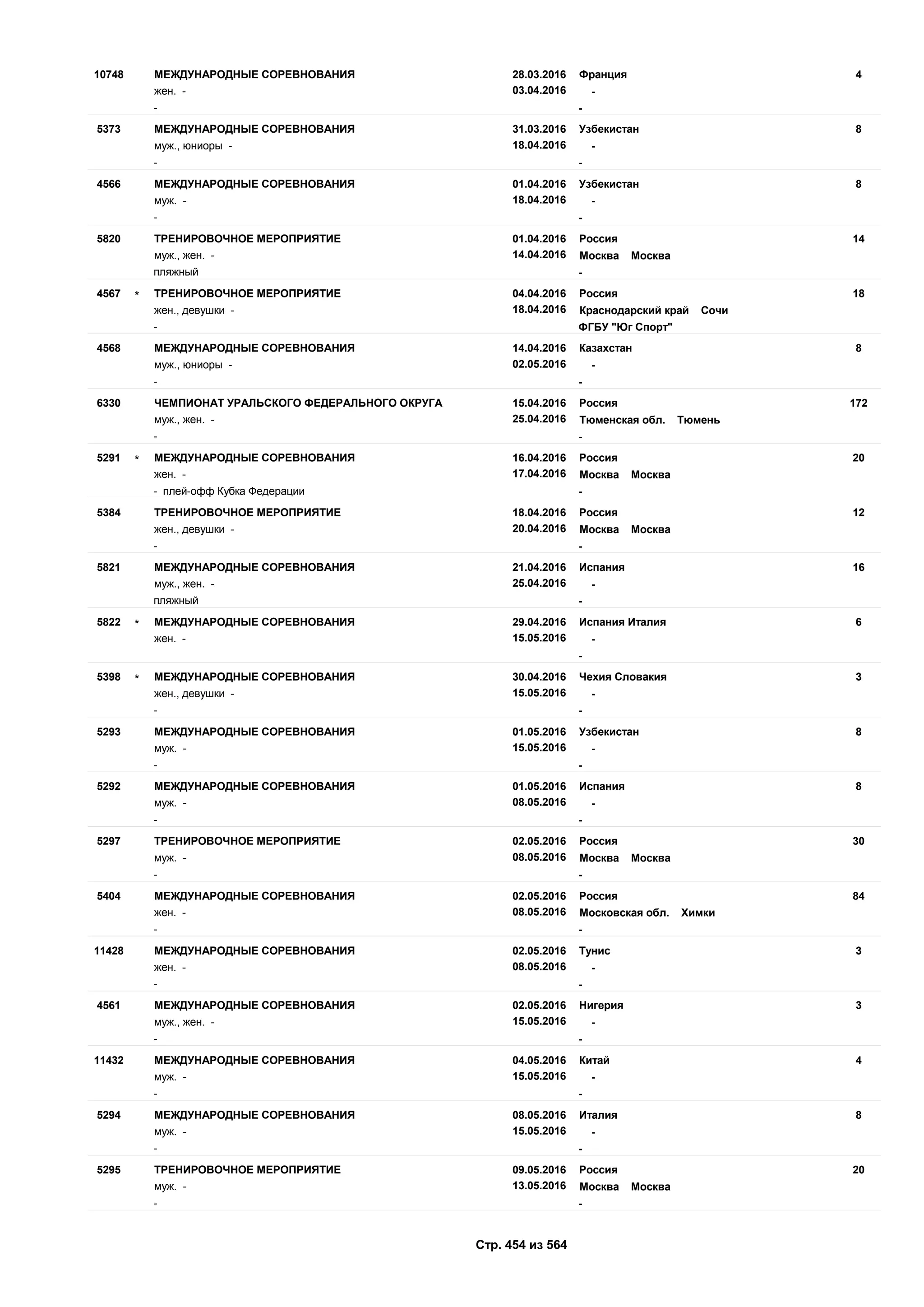 Единый календарный план межрегиональных, всероссийских и международных физкультурных мероприятий и спортивных мероприятий, положения о всероссийских соревнованиях