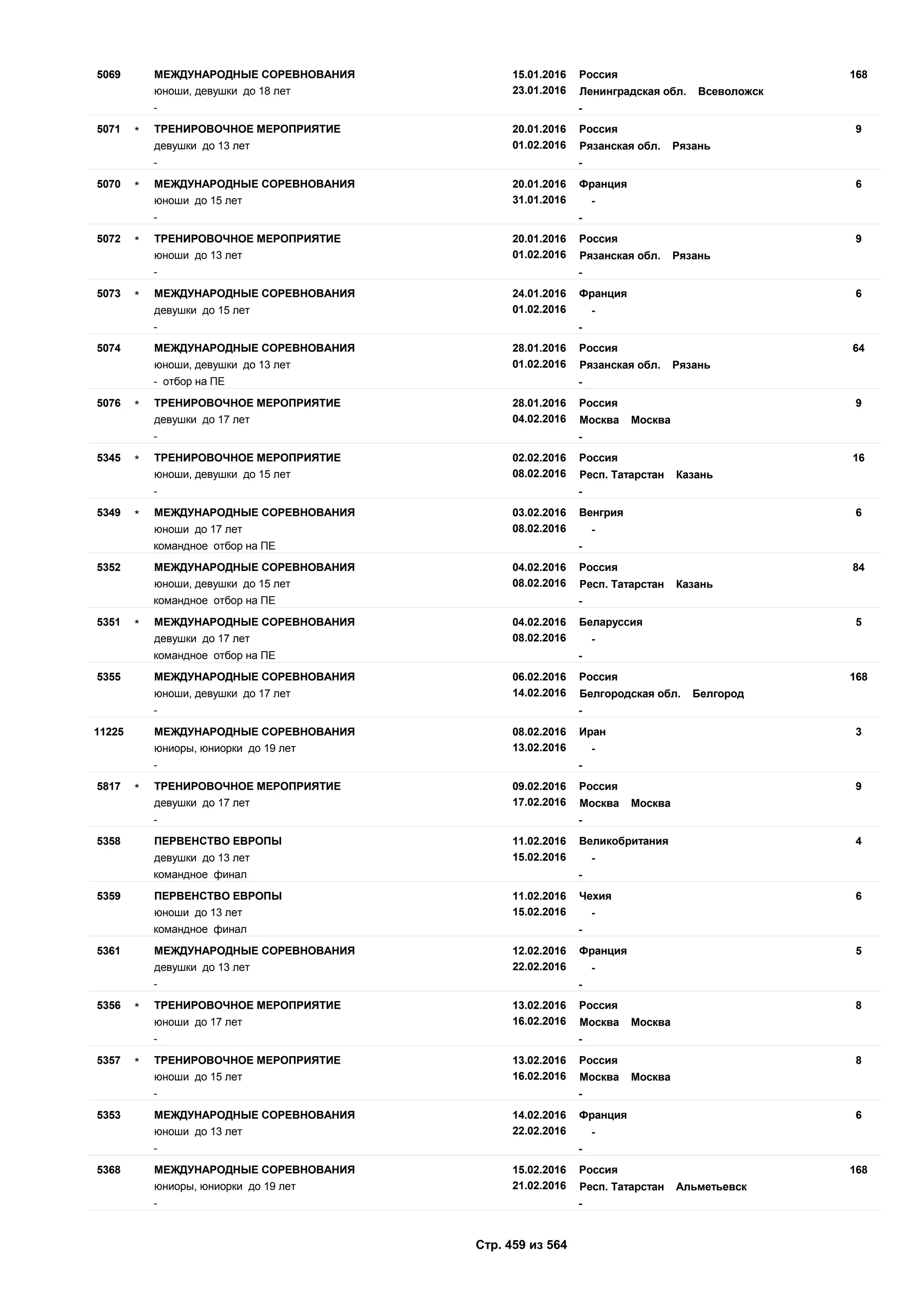 Единый календарный план межрегиональных, всероссийских и международных физкультурных мероприятий и спортивных мероприятий, положения о всероссийских соревнованиях