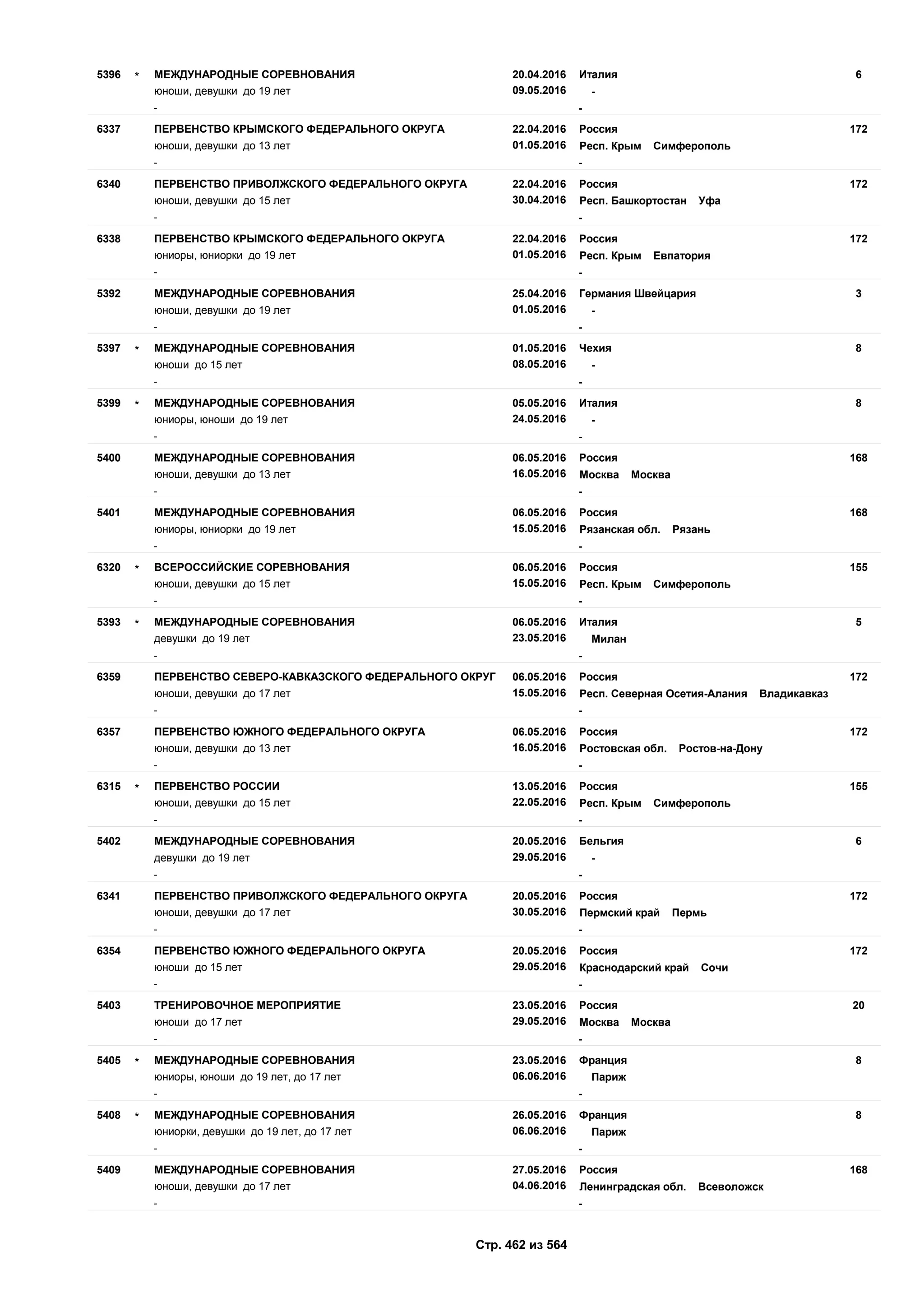 Единый календарный план межрегиональных, всероссийских и международных физкультурных мероприятий и спортивных мероприятий, положения о всероссийских соревнованиях