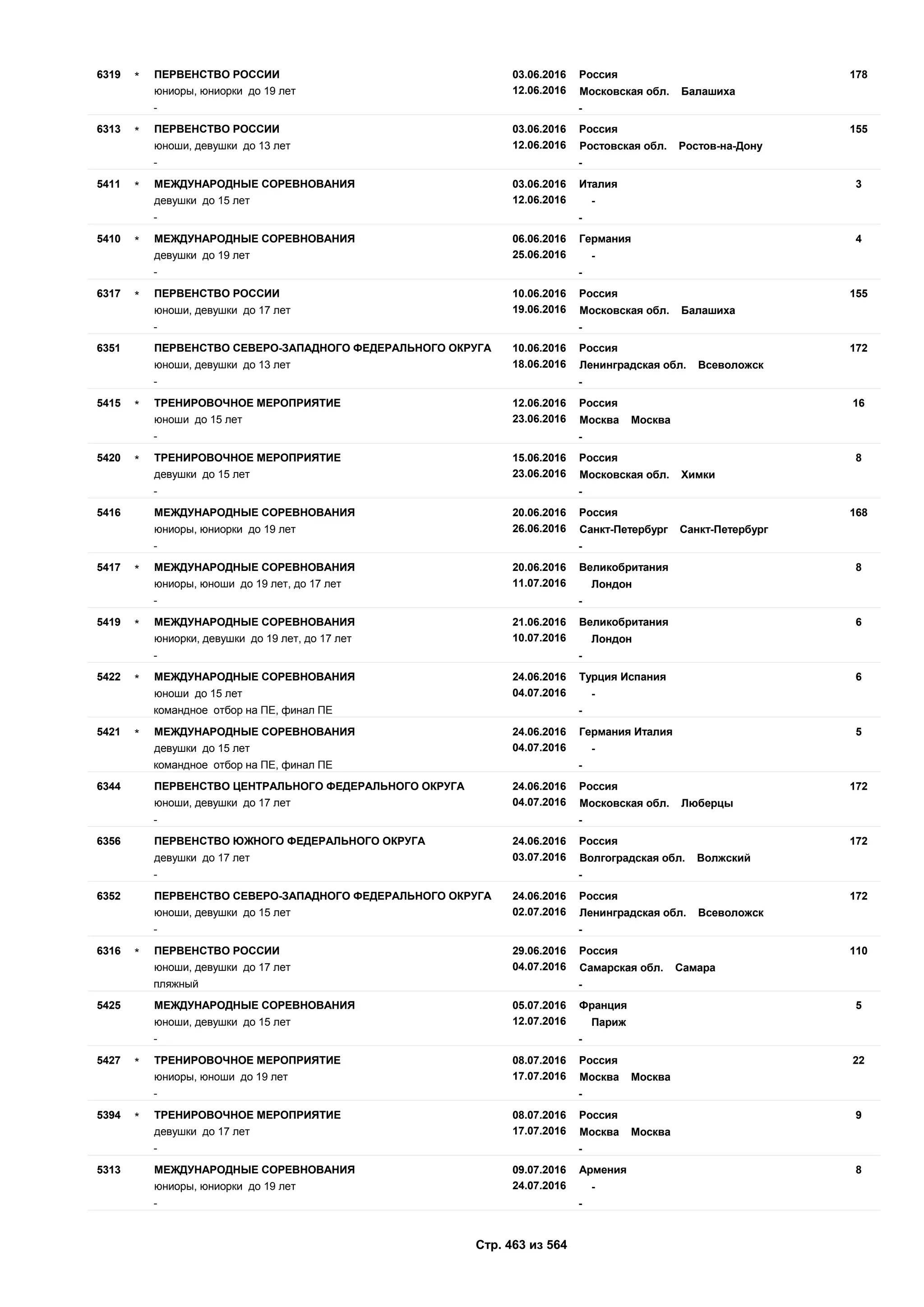 Единый календарный план межрегиональных, всероссийских и международных физкультурных мероприятий и спортивных мероприятий, положения о всероссийских соревнованиях