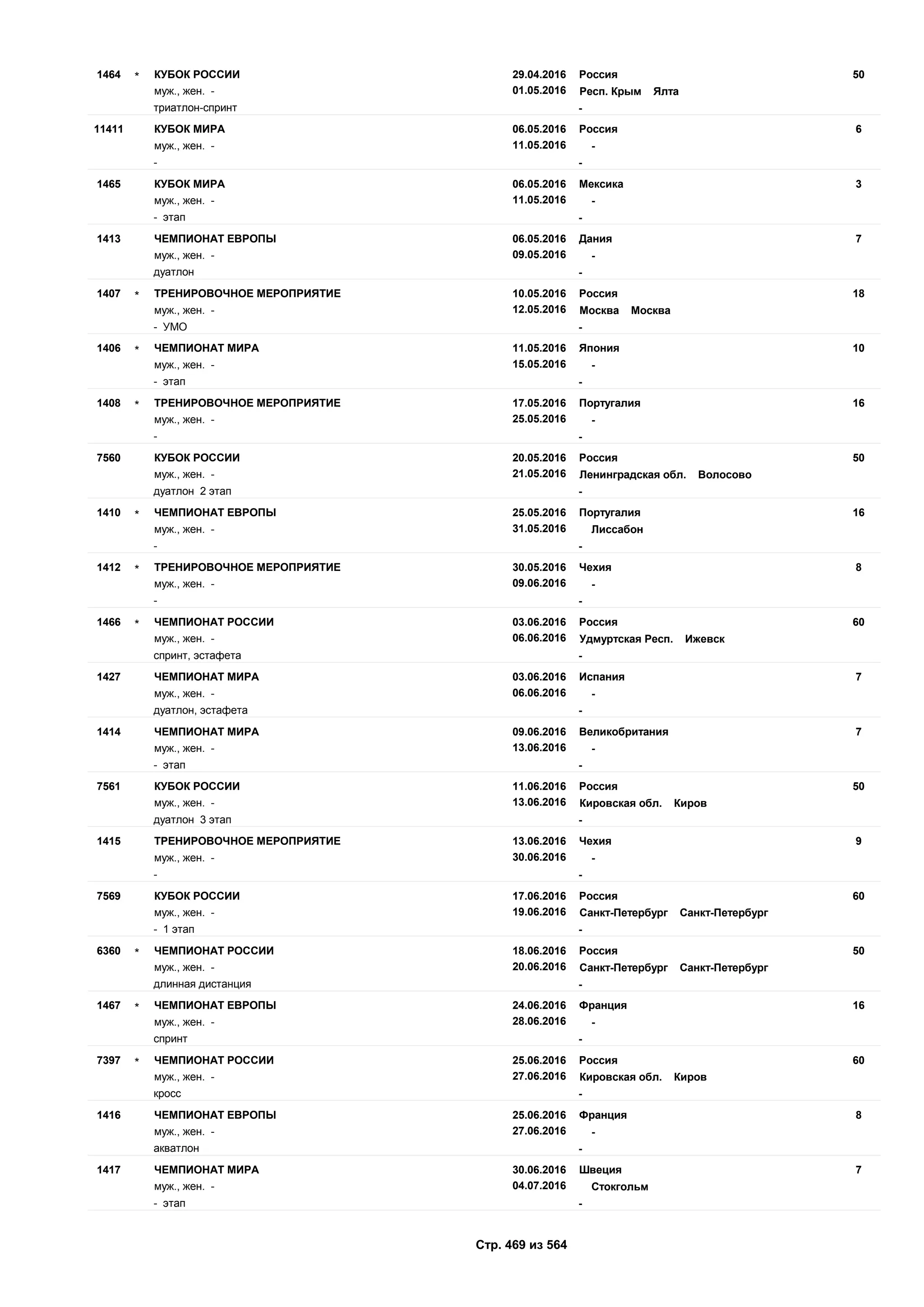 Единый календарный план межрегиональных, всероссийских и международных физкультурных мероприятий и спортивных мероприятий, положения о всероссийских соревнованиях