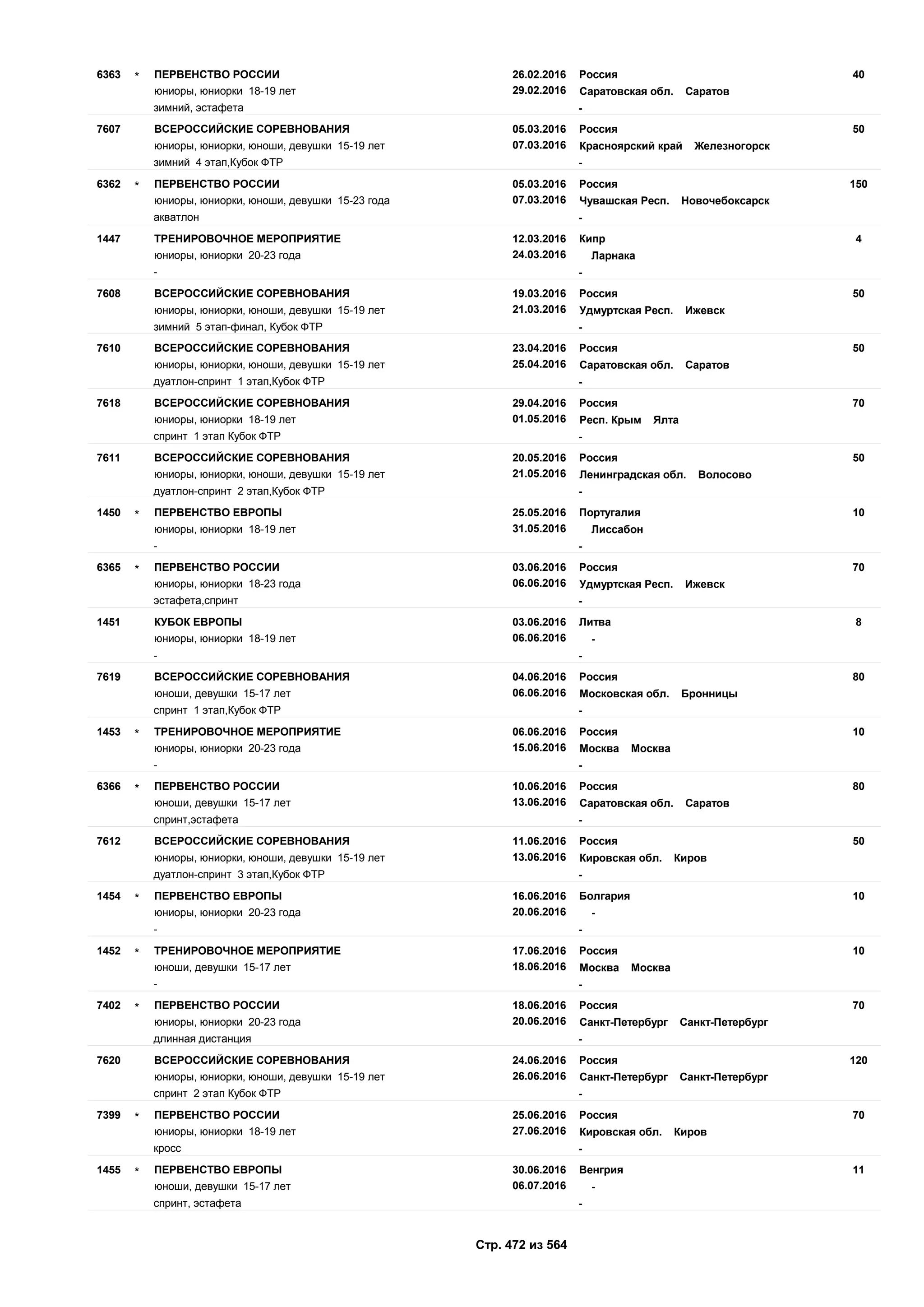 Единый календарный план межрегиональных, всероссийских и международных физкультурных мероприятий и спортивных мероприятий, положения о всероссийских соревнованиях
