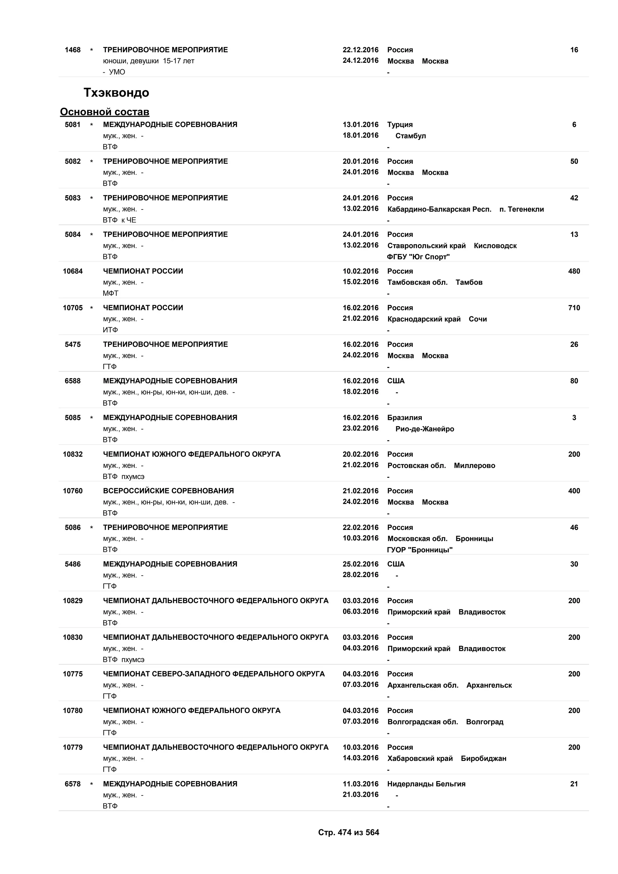 Единый календарный план межрегиональных, всероссийских и международных физкультурных мероприятий и спортивных мероприятий, положения о всероссийских соревнованиях
