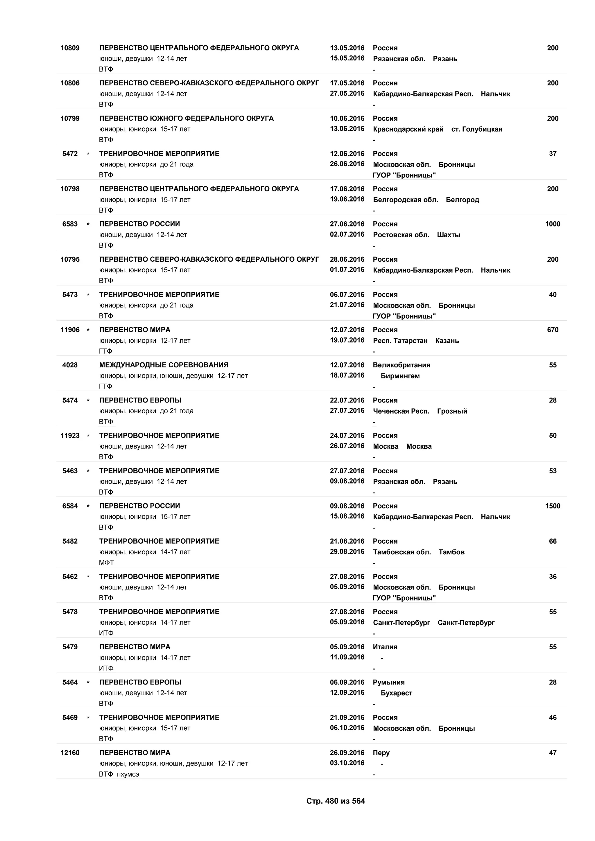 Единый календарный план межрегиональных, всероссийских и международных физкультурных мероприятий и спортивных мероприятий, положения о всероссийских соревнованиях