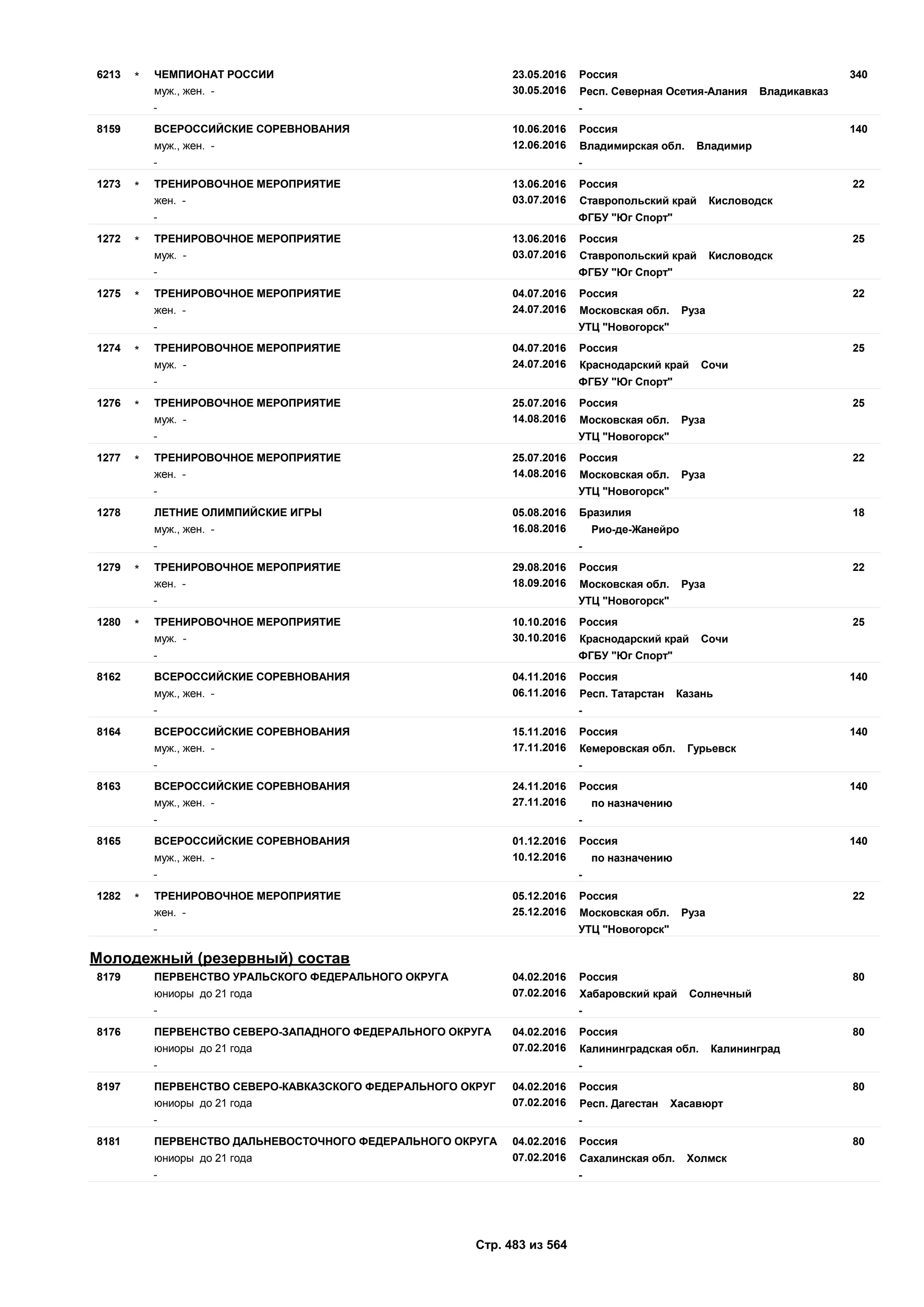 Единый календарный план межрегиональных, всероссийских и международных физкультурных мероприятий и спортивных мероприятий, положения о всероссийских соревнованиях