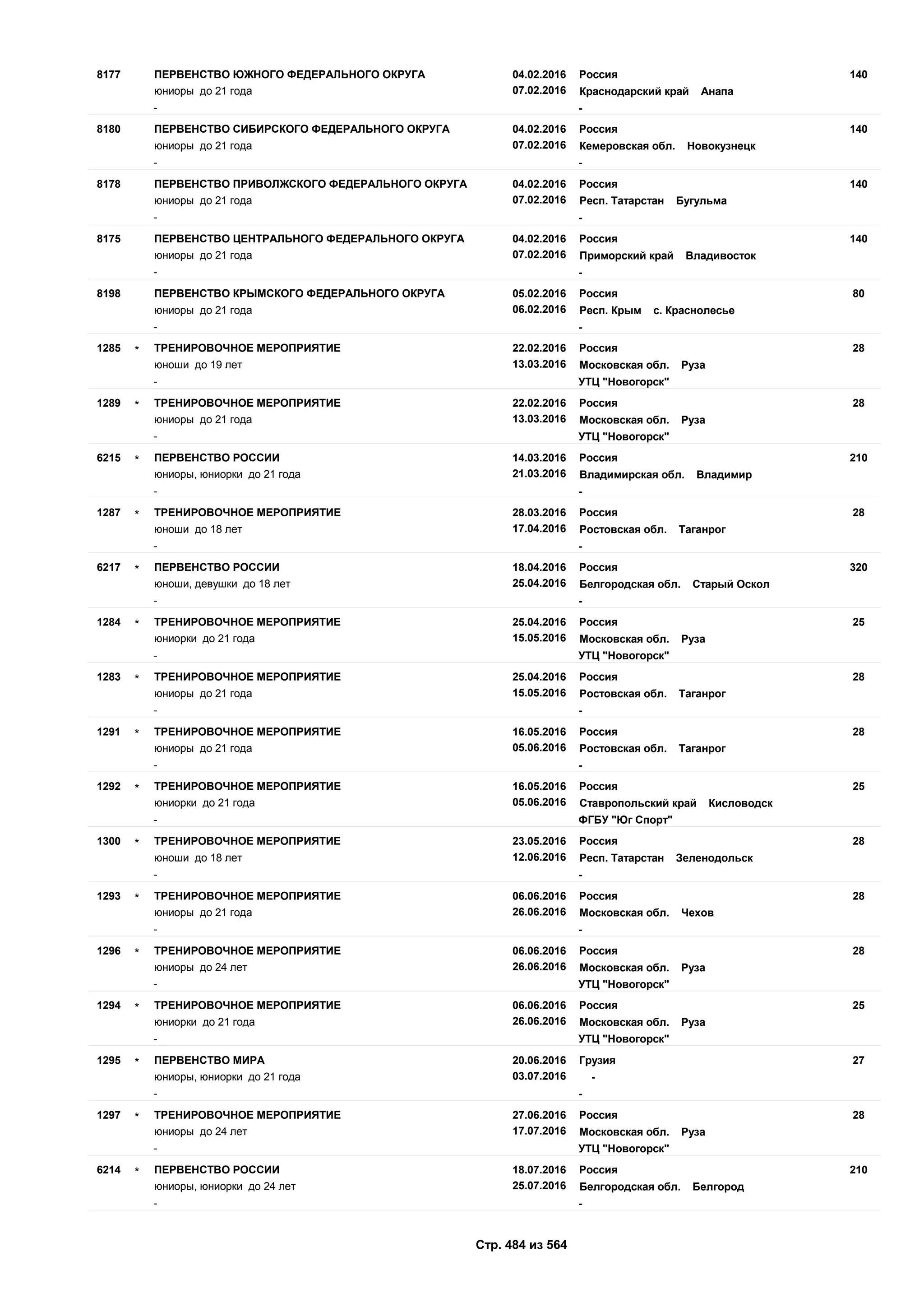 Единый календарный план межрегиональных, всероссийских и международных физкультурных мероприятий и спортивных мероприятий, положения о всероссийских соревнованиях