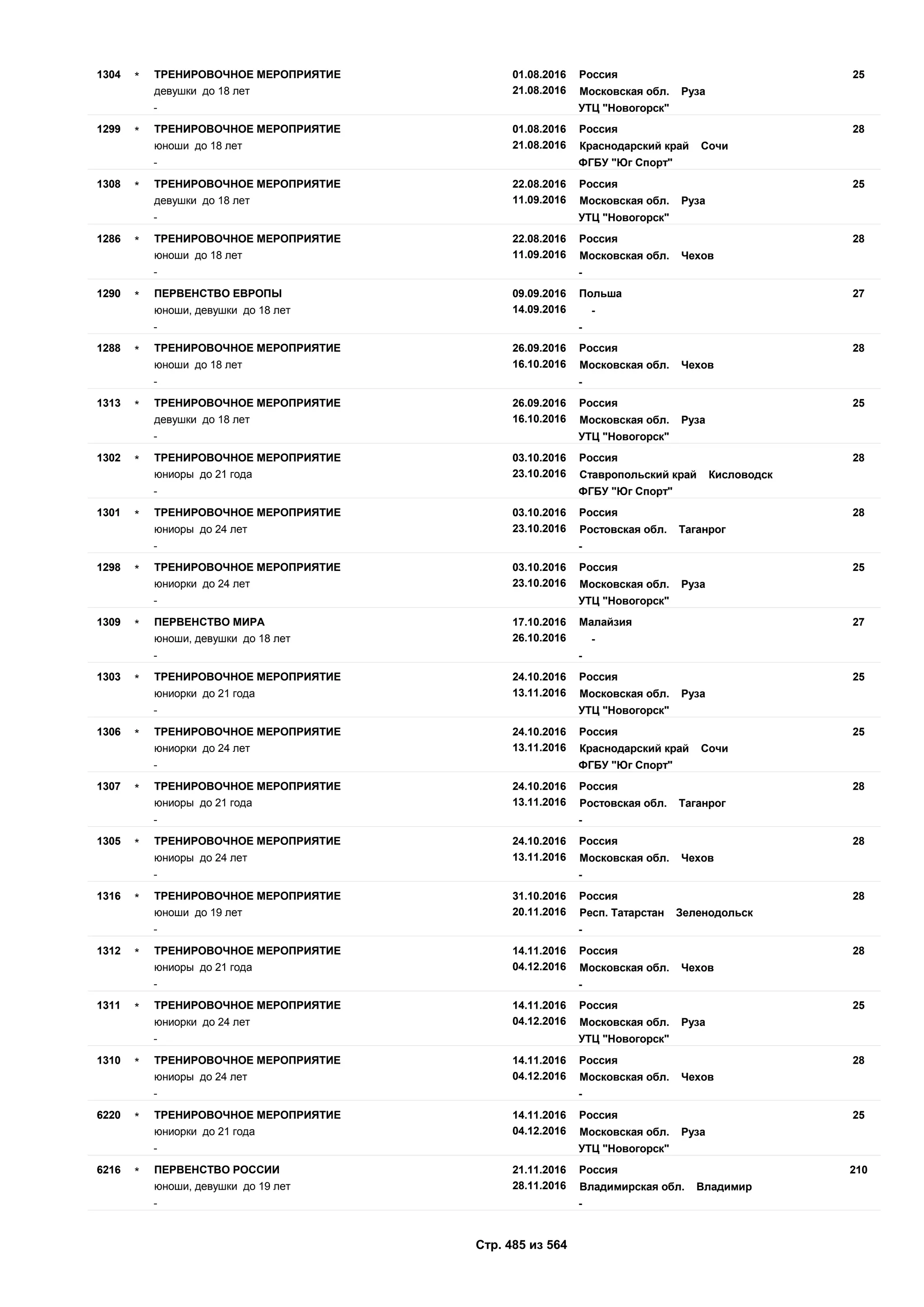Единый календарный план межрегиональных, всероссийских и международных физкультурных мероприятий и спортивных мероприятий, положения о всероссийских соревнованиях