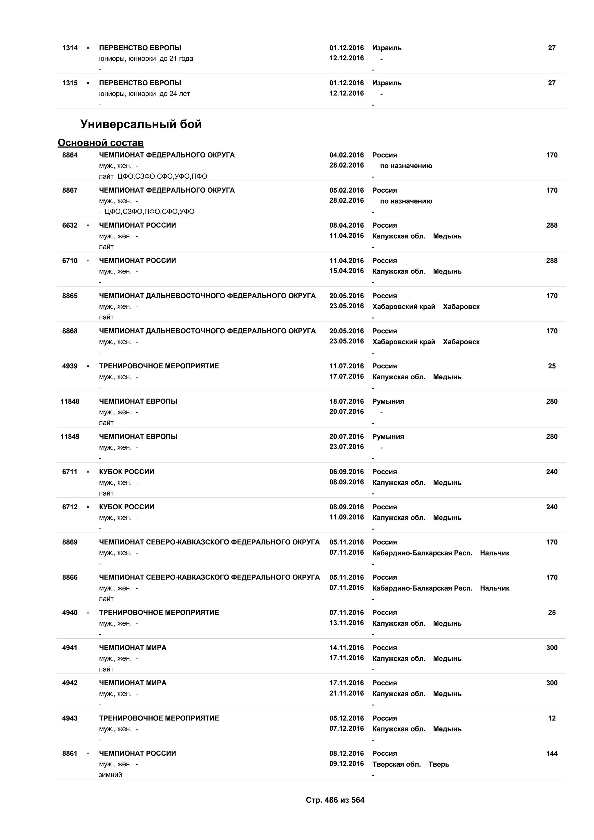 Единый календарный план межрегиональных, всероссийских и международных физкультурных мероприятий и спортивных мероприятий, положения о всероссийских соревнованиях