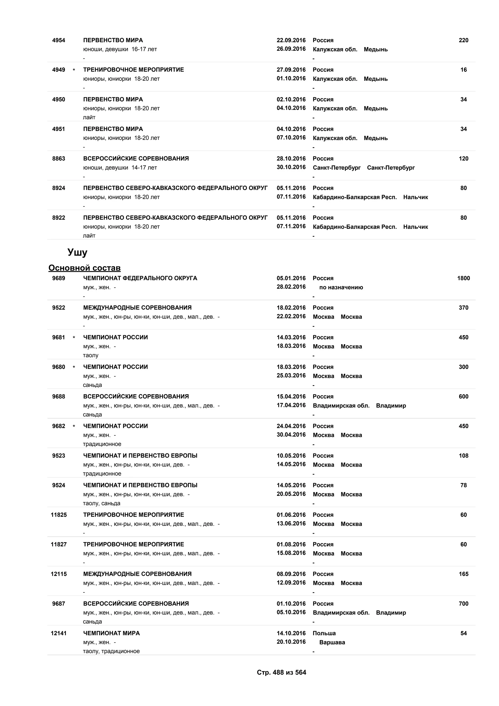 Единый календарный план межрегиональных, всероссийских и международных физкультурных мероприятий и спортивных мероприятий, положения о всероссийских соревнованиях