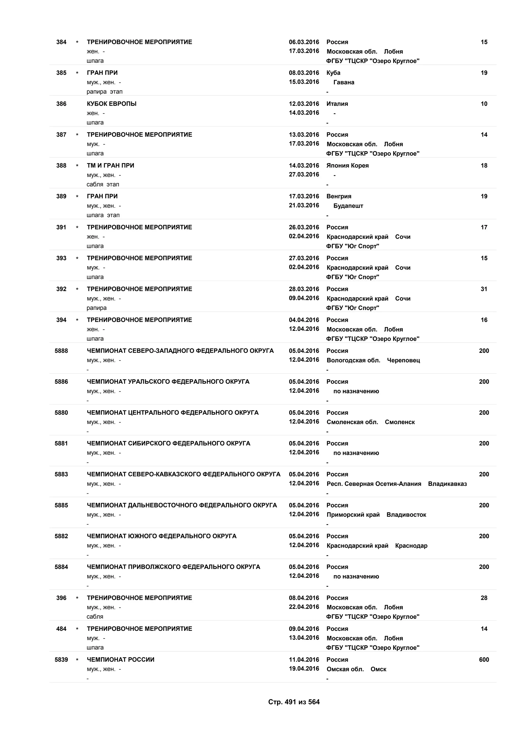 Единый календарный план межрегиональных, всероссийских и международных физкультурных мероприятий и спортивных мероприятий, положения о всероссийских соревнованиях
