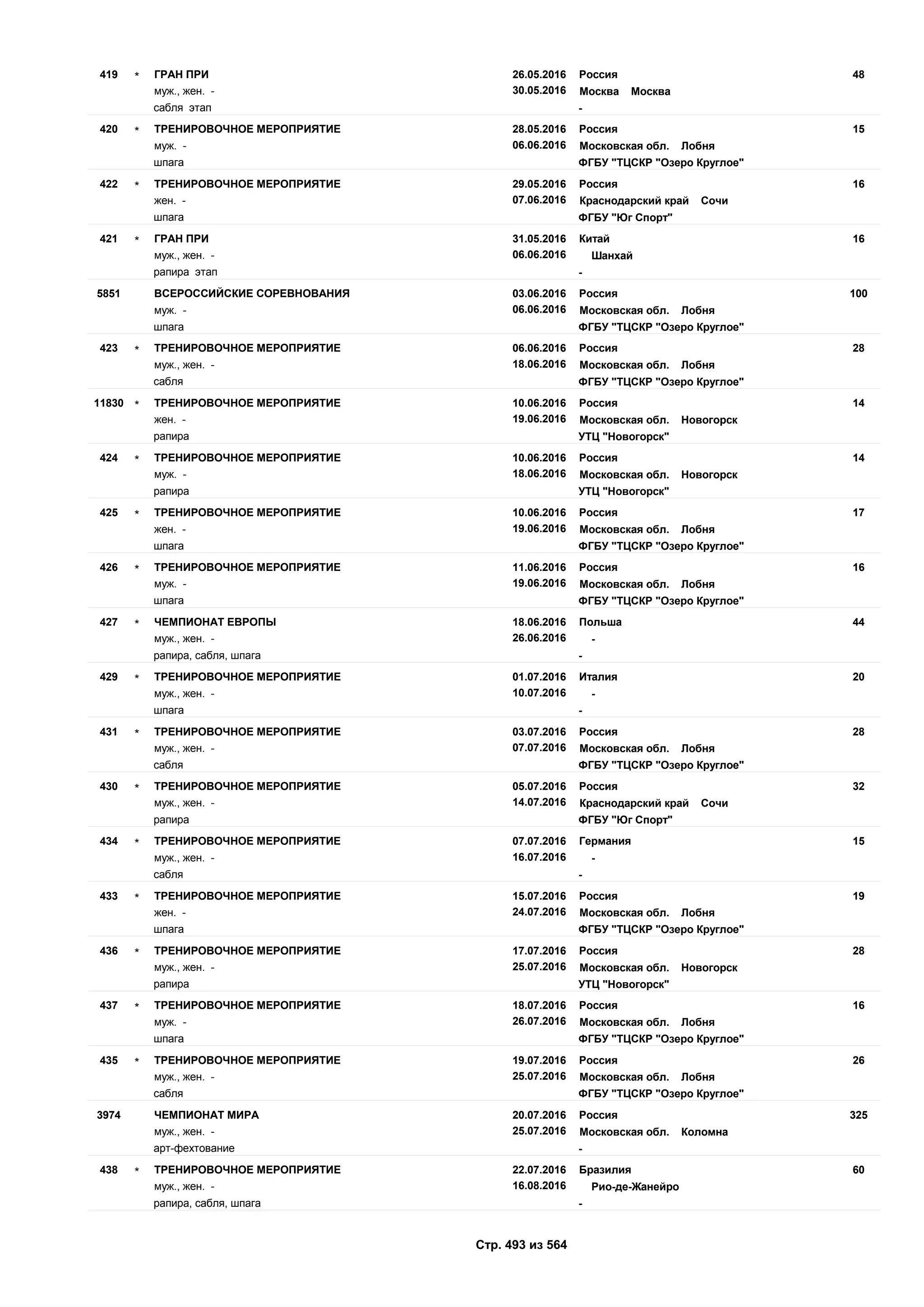 Единый календарный план межрегиональных, всероссийских и международных физкультурных мероприятий и спортивных мероприятий, положения о всероссийских соревнованиях