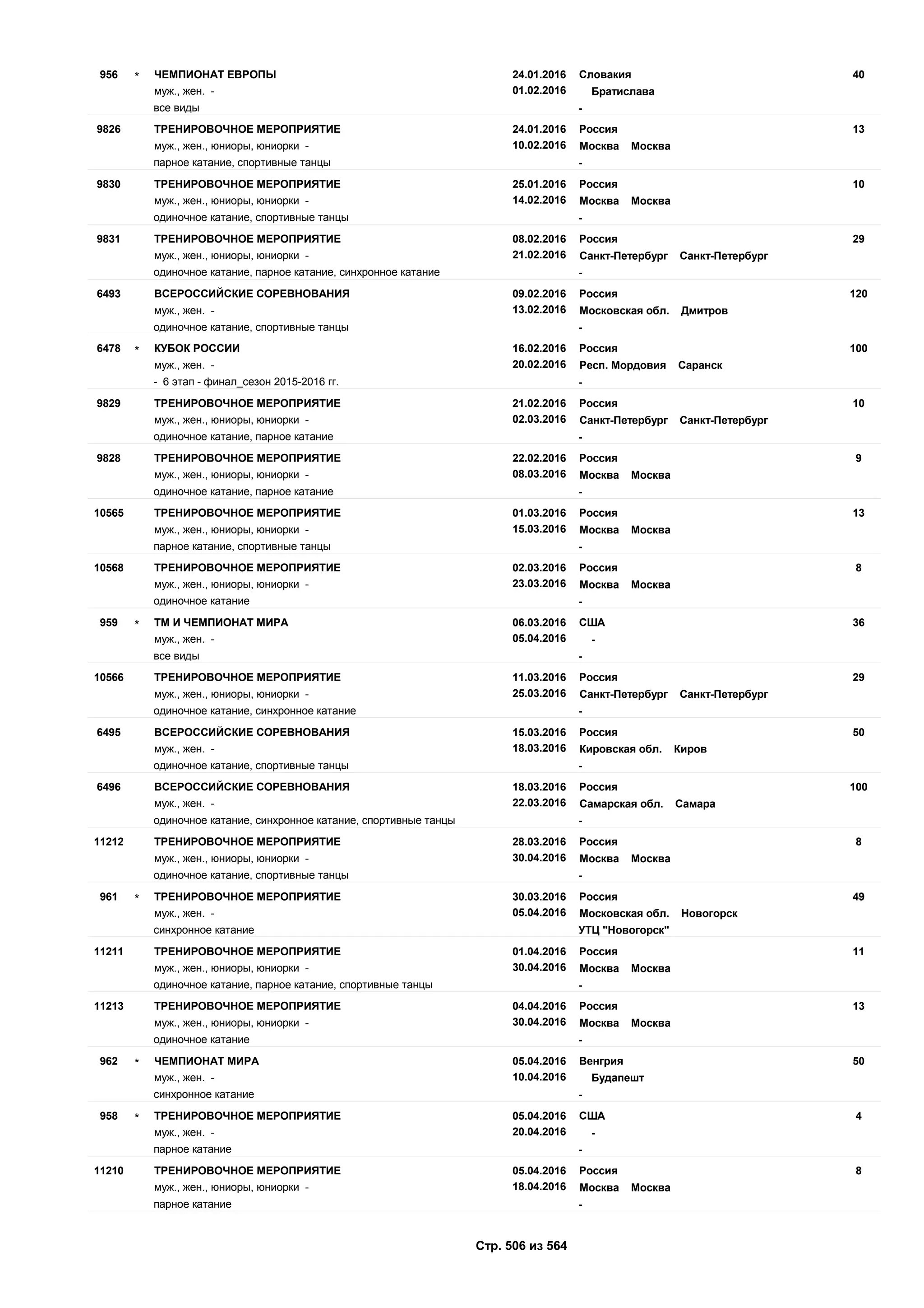 Единый календарный план межрегиональных, всероссийских и международных физкультурных мероприятий и спортивных мероприятий, положения о всероссийских соревнованиях