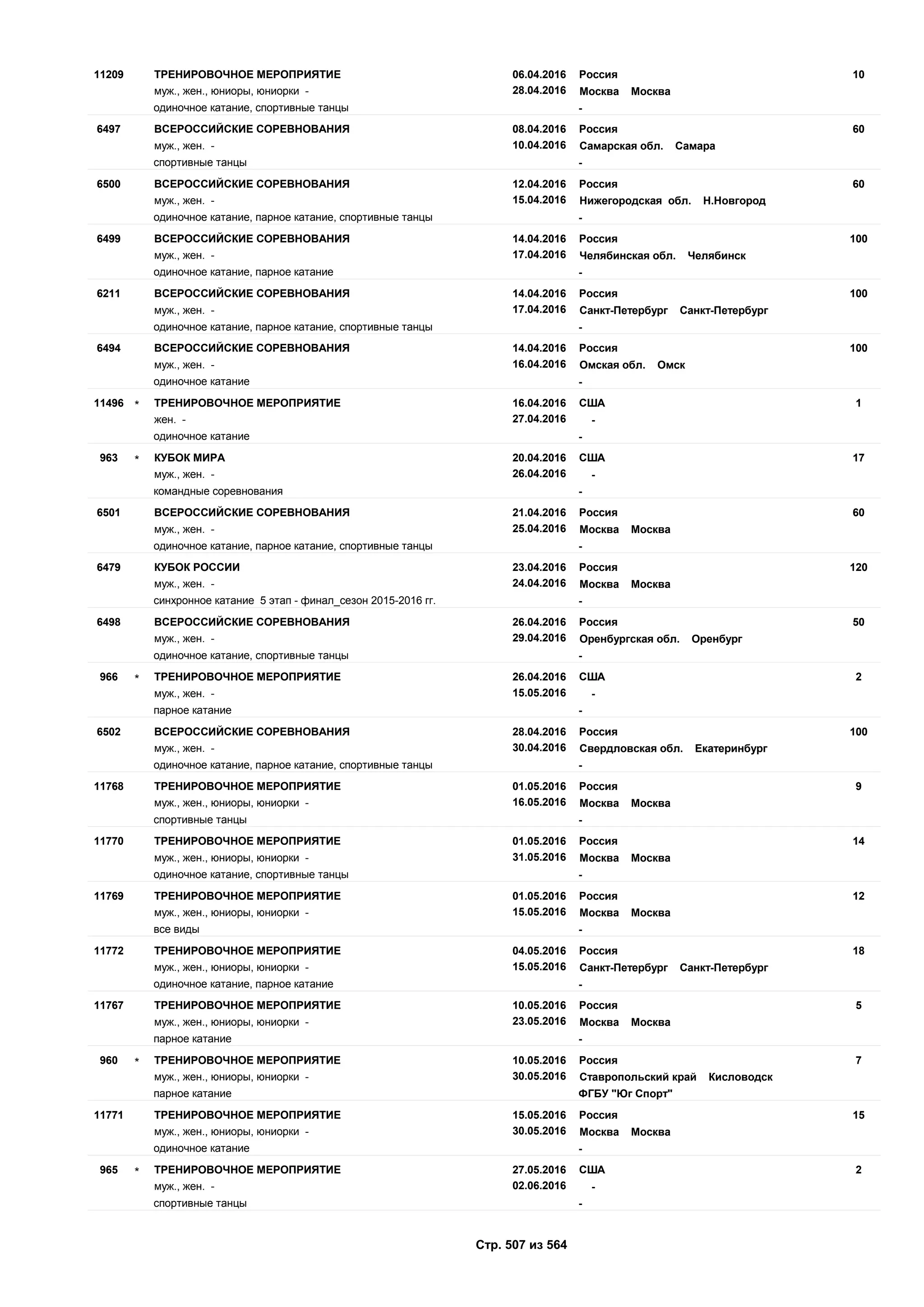 Единый календарный план межрегиональных, всероссийских и международных физкультурных мероприятий и спортивных мероприятий, положения о всероссийских соревнованиях