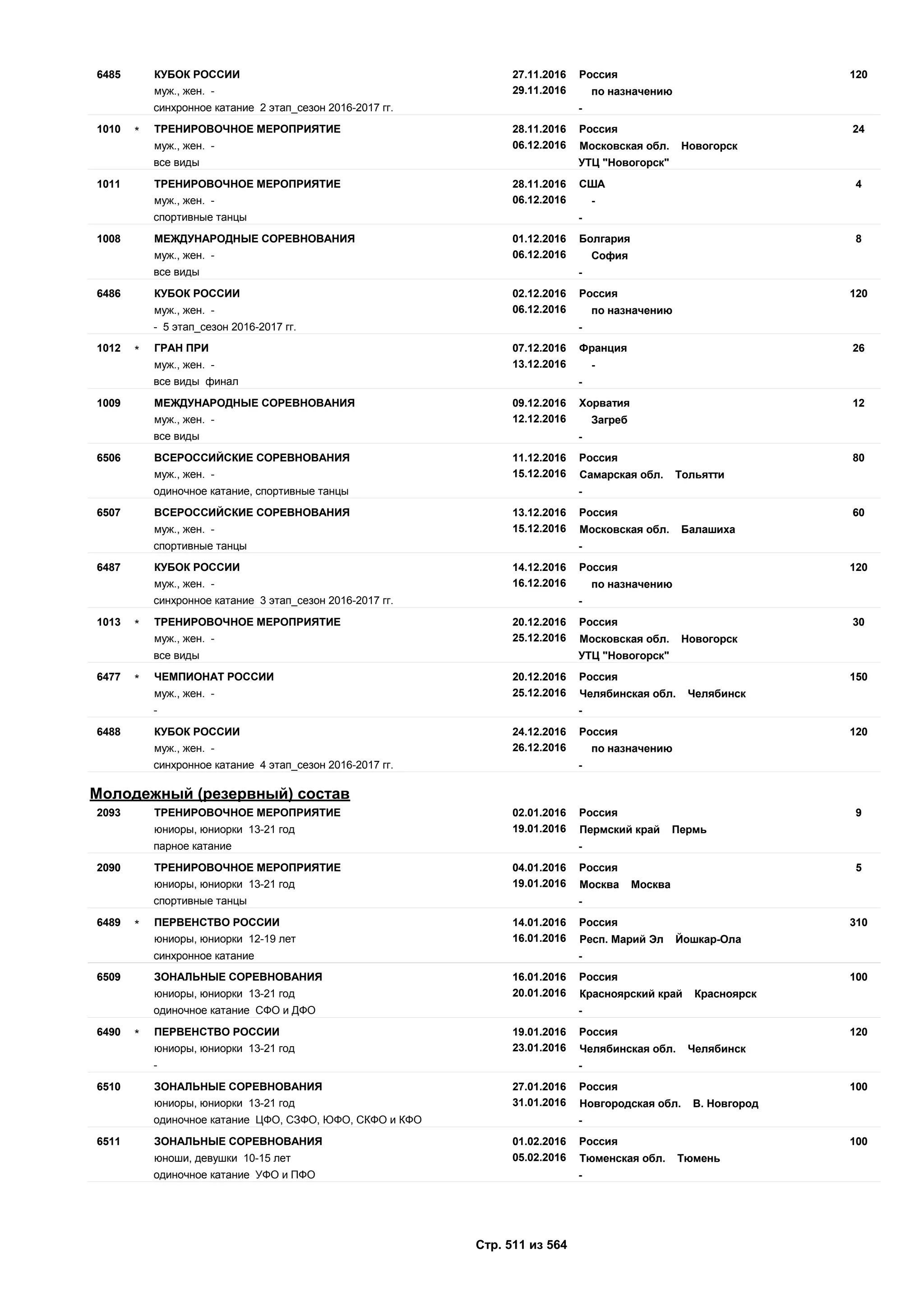 Единый календарный план межрегиональных, всероссийских и международных физкультурных мероприятий и спортивных мероприятий, положения о всероссийских соревнованиях