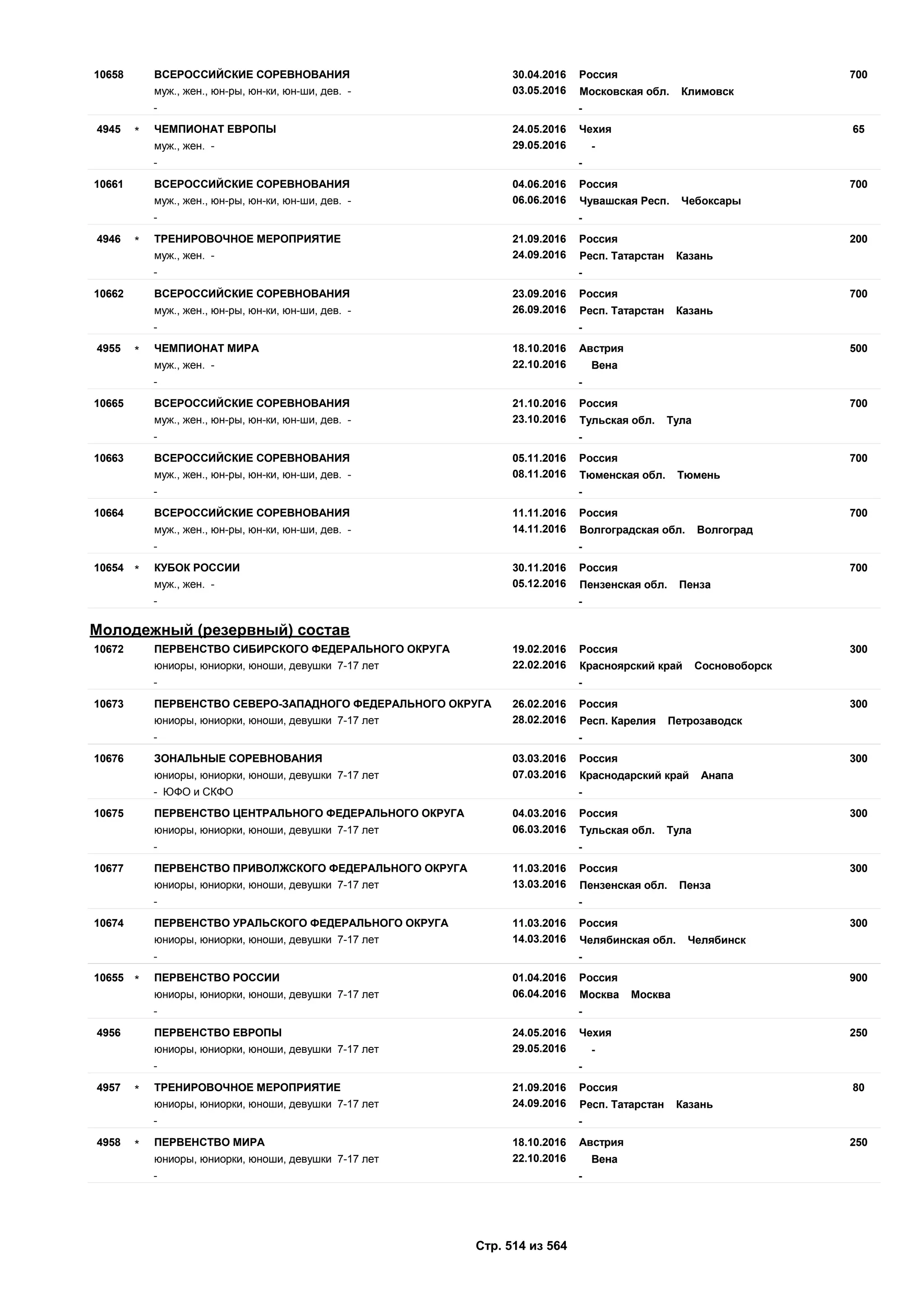 Единый календарный план межрегиональных, всероссийских и международных физкультурных мероприятий и спортивных мероприятий, положения о всероссийских соревнованиях
