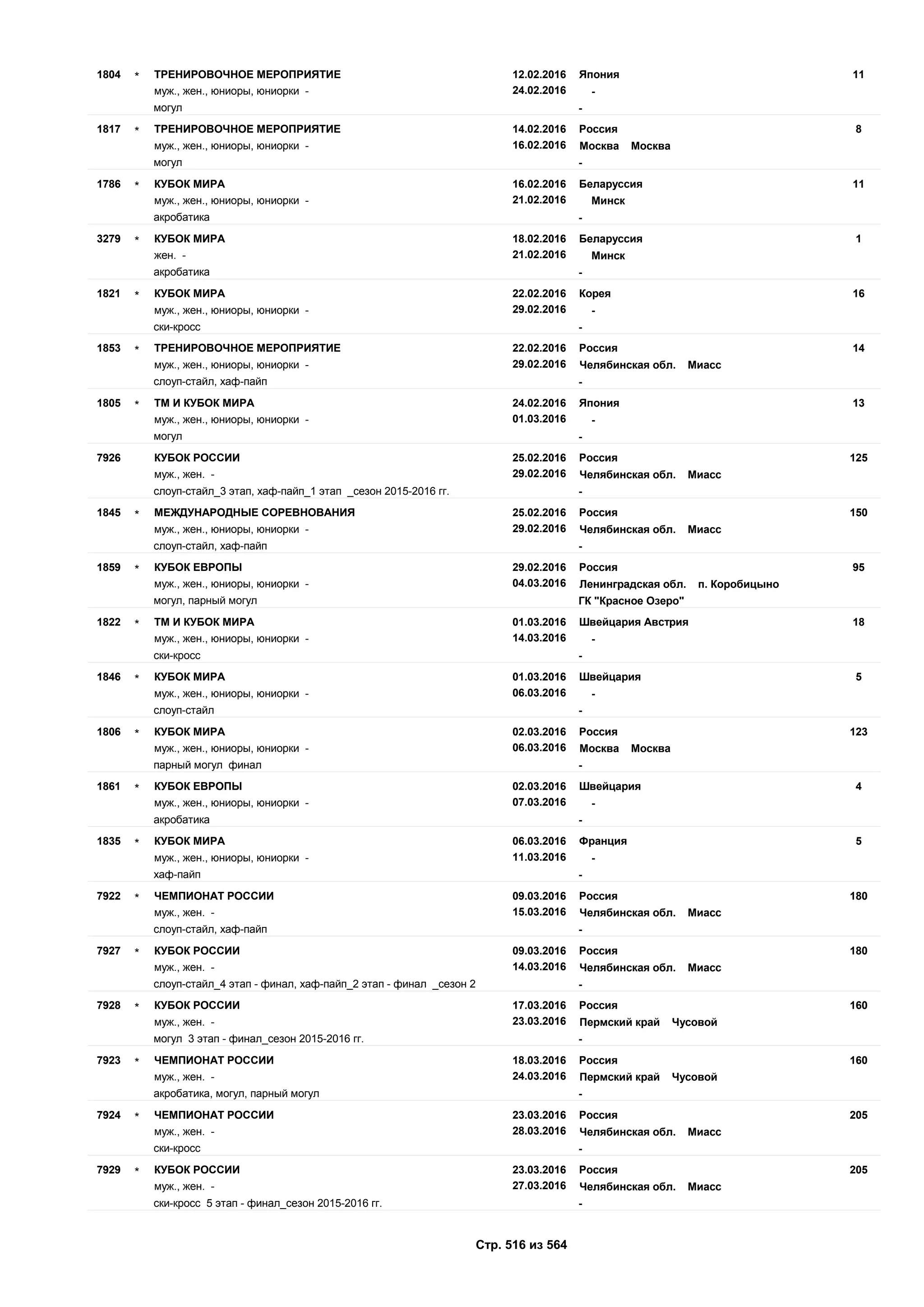 Единый календарный план межрегиональных, всероссийских и международных физкультурных мероприятий и спортивных мероприятий, положения о всероссийских соревнованиях