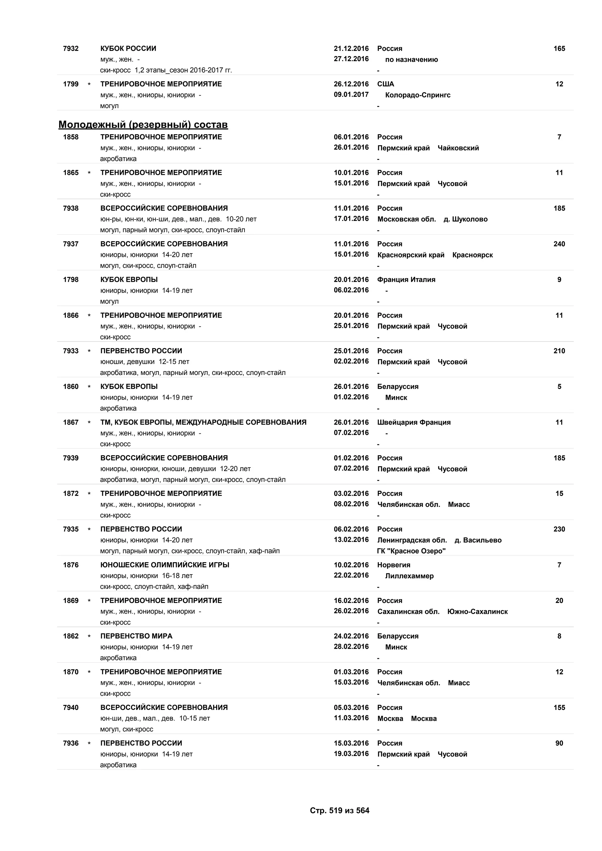 Единый календарный план межрегиональных, всероссийских и международных физкультурных мероприятий и спортивных мероприятий, положения о всероссийских соревнованиях